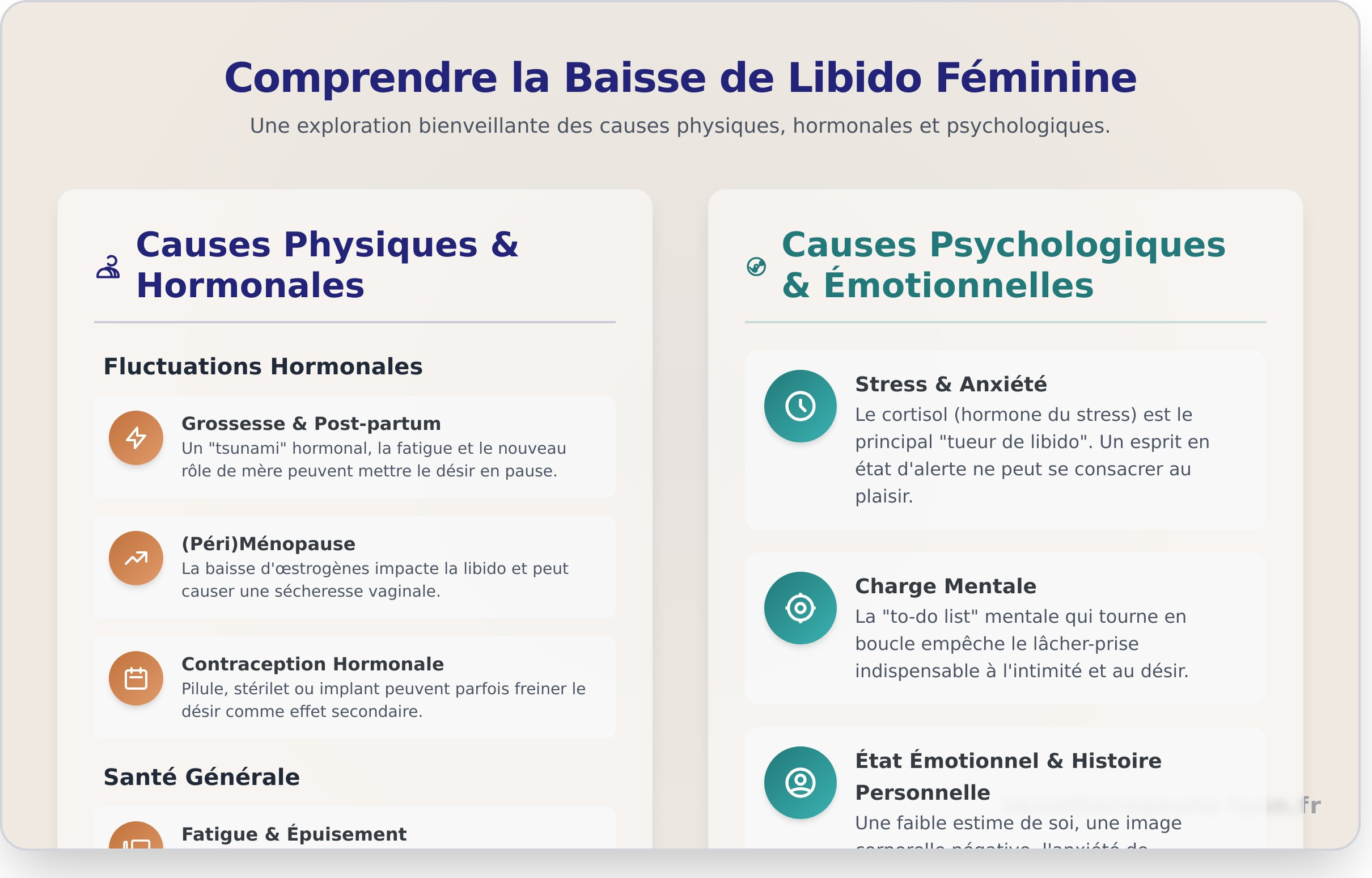 Baisse de libido chez la femme : Comprendre les causes pour retrouver le désir - Infographic