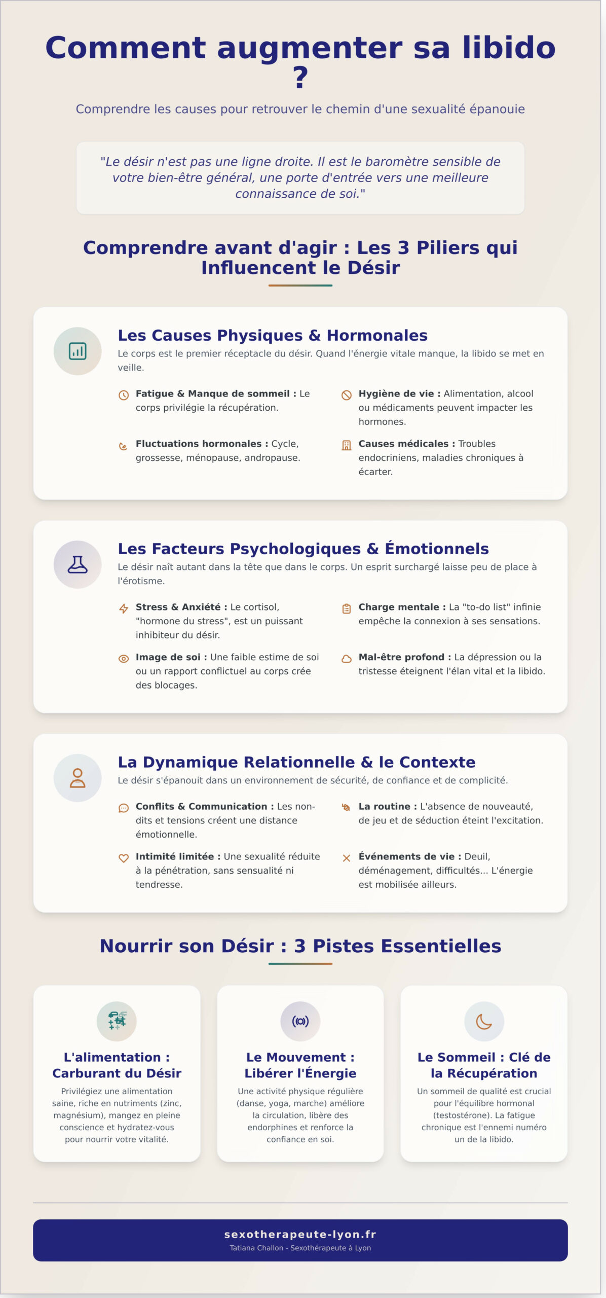 Comment augmenter sa libido ? Le guide bienveillant pour retrouver le désir - Infographic