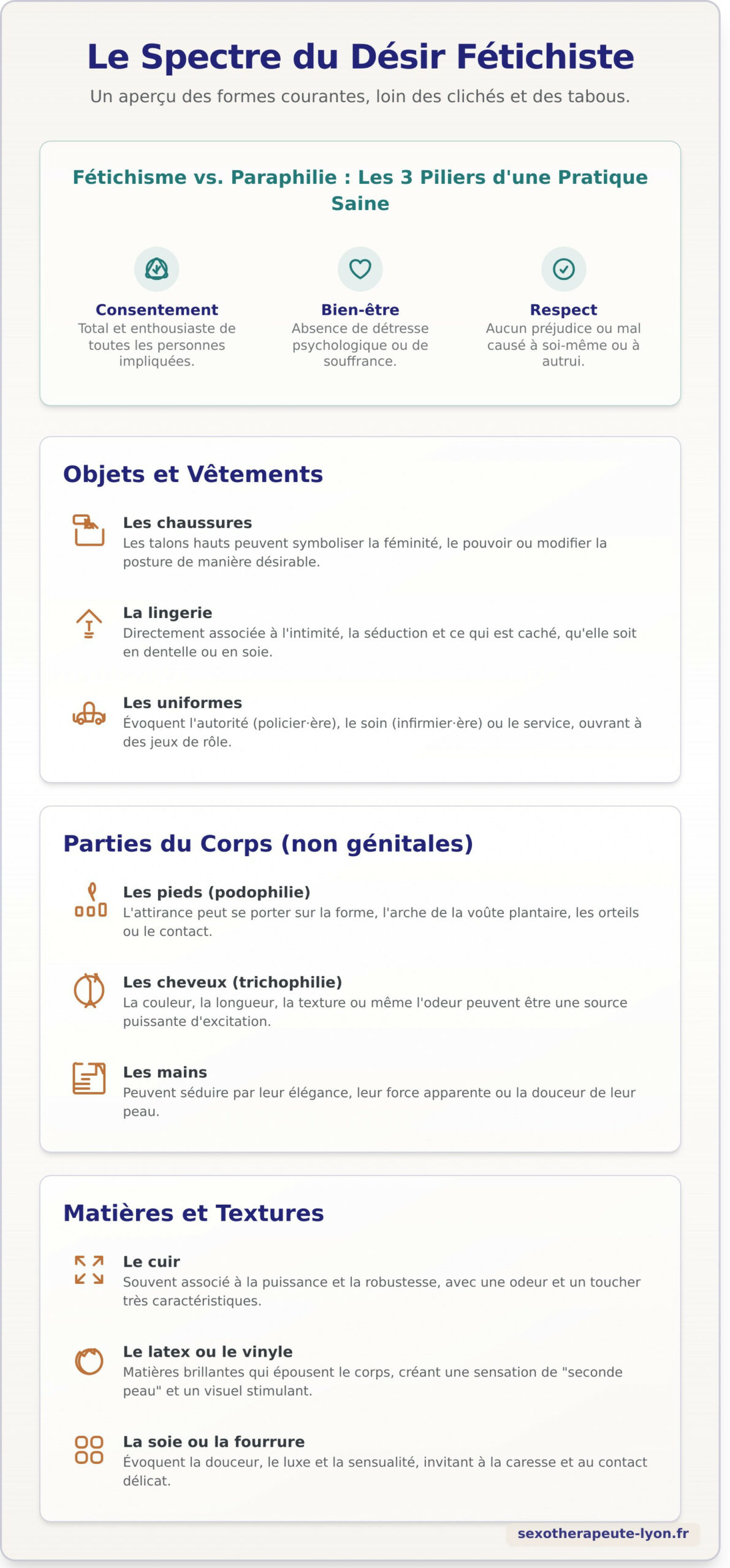 Comprendre le fétichisme : une exploration bienveillante de vos désirs - Infographic