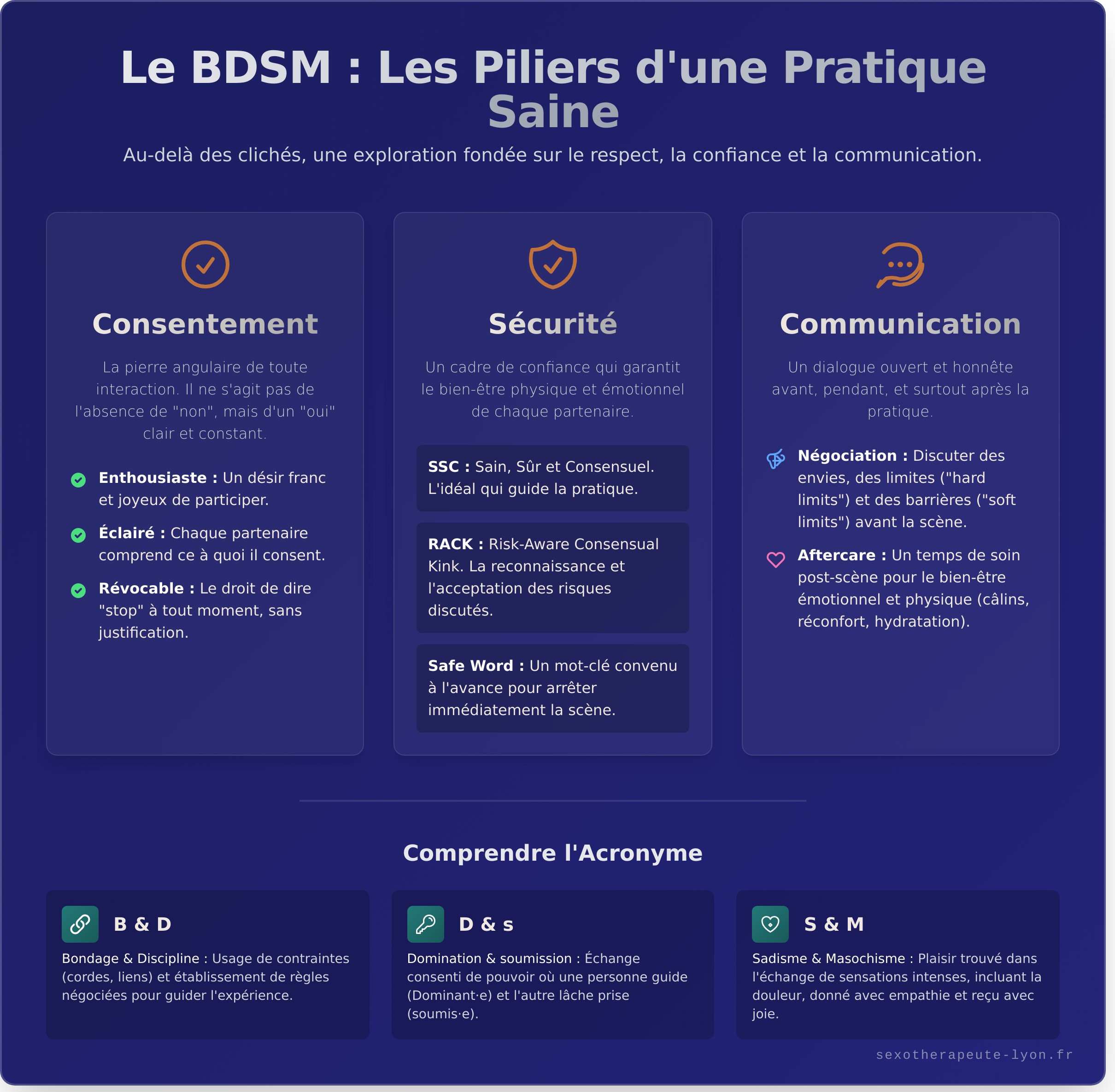 Définition du BDSM : Comprendre les bases avec bienveillance - Infographic