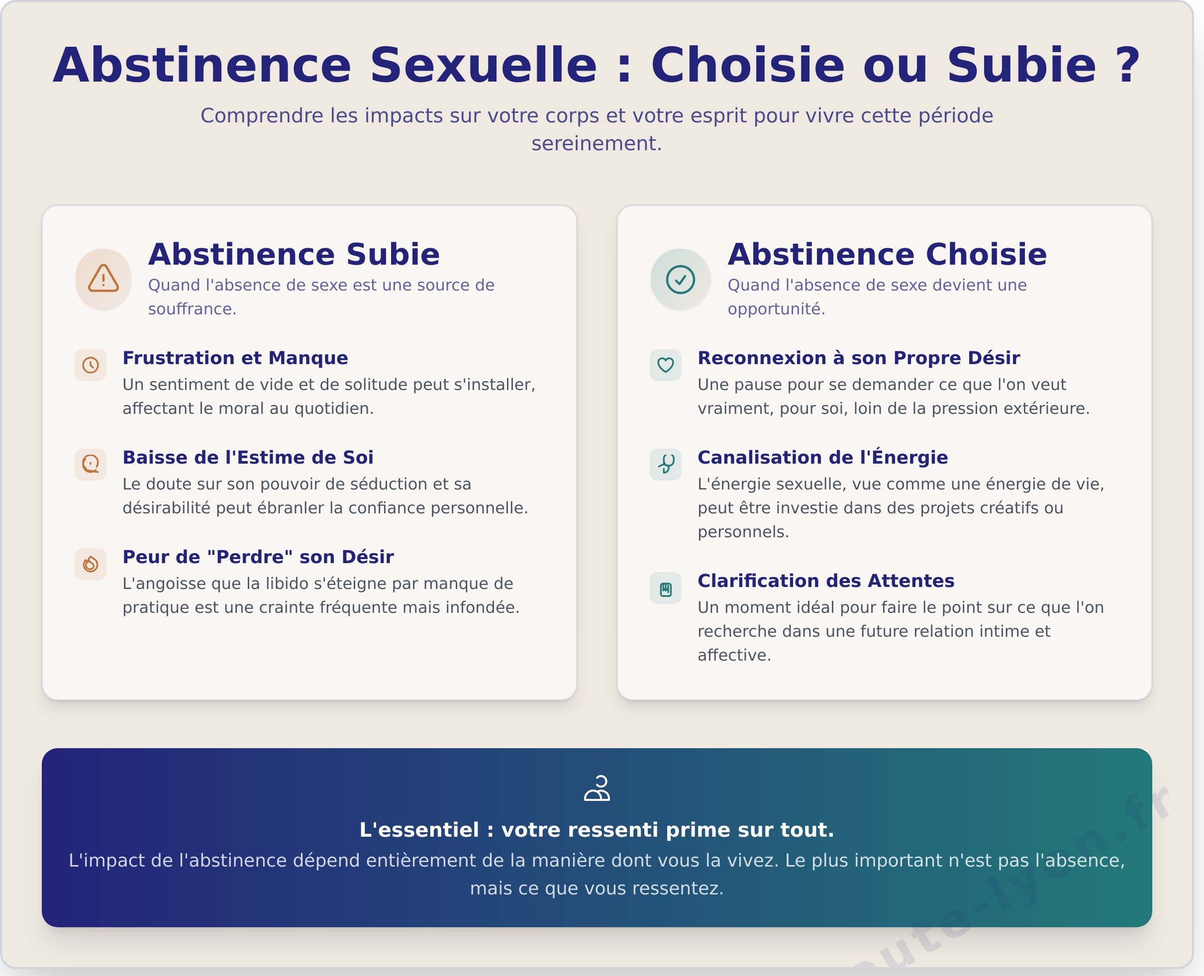 Effet secondaire de ne pas faire l&rsquo;amour : Mythes, réalités et écoute bienveillante - Infographic