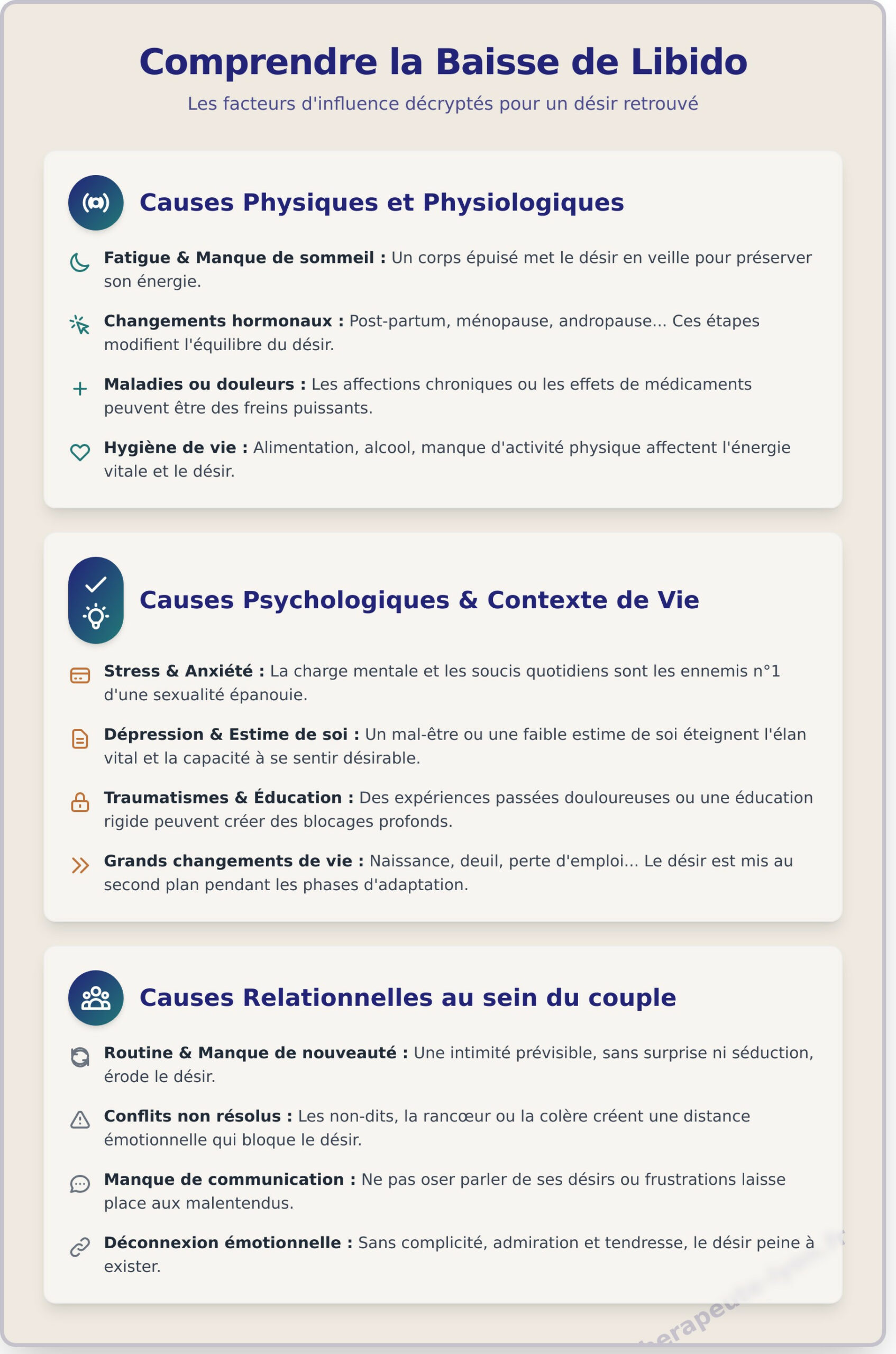 Libido : Comprendre le désir sexuel et ses variations - Infographic