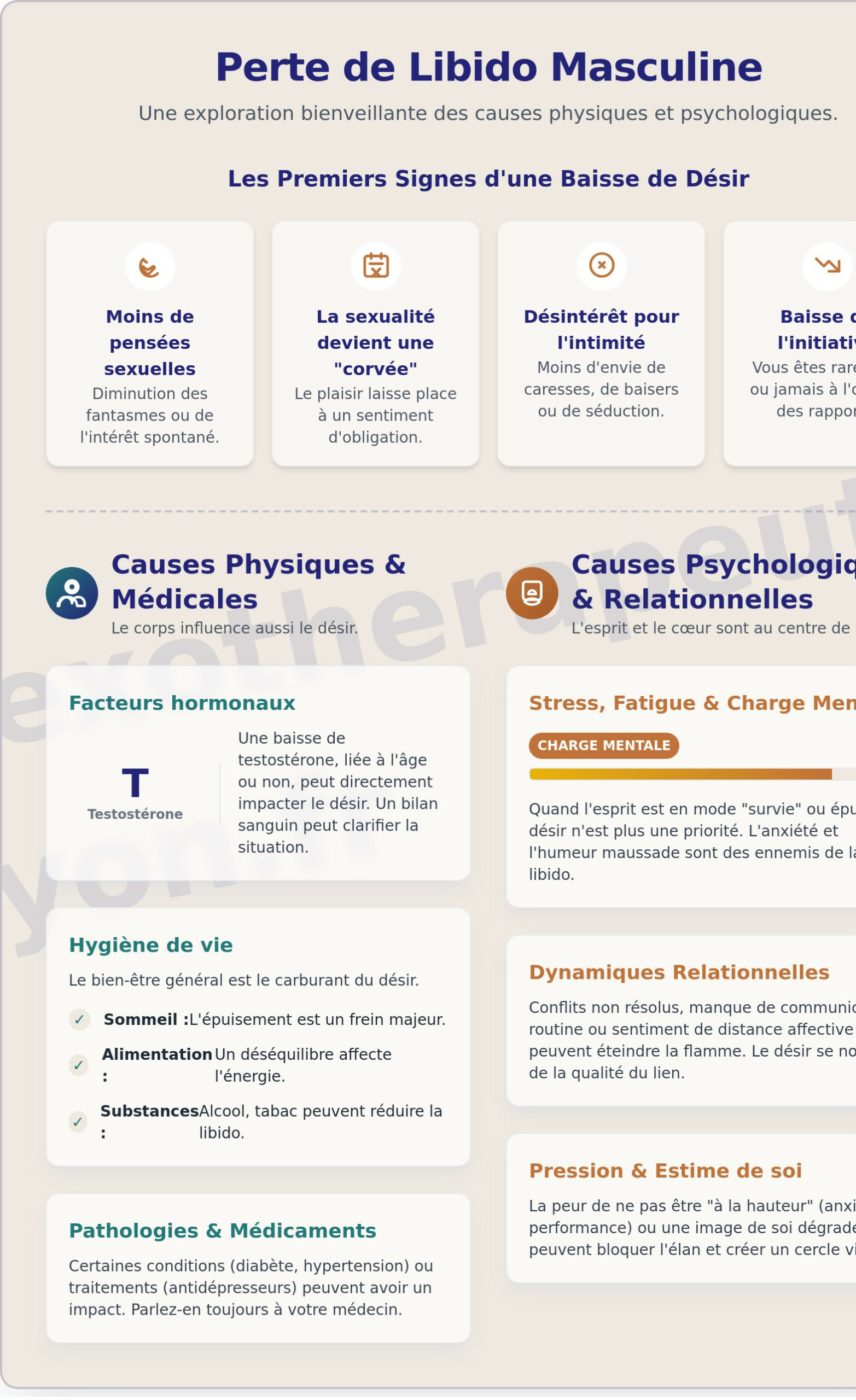 Perte de libido homme : Comprendre les causes et retrouver le désir - Infographic