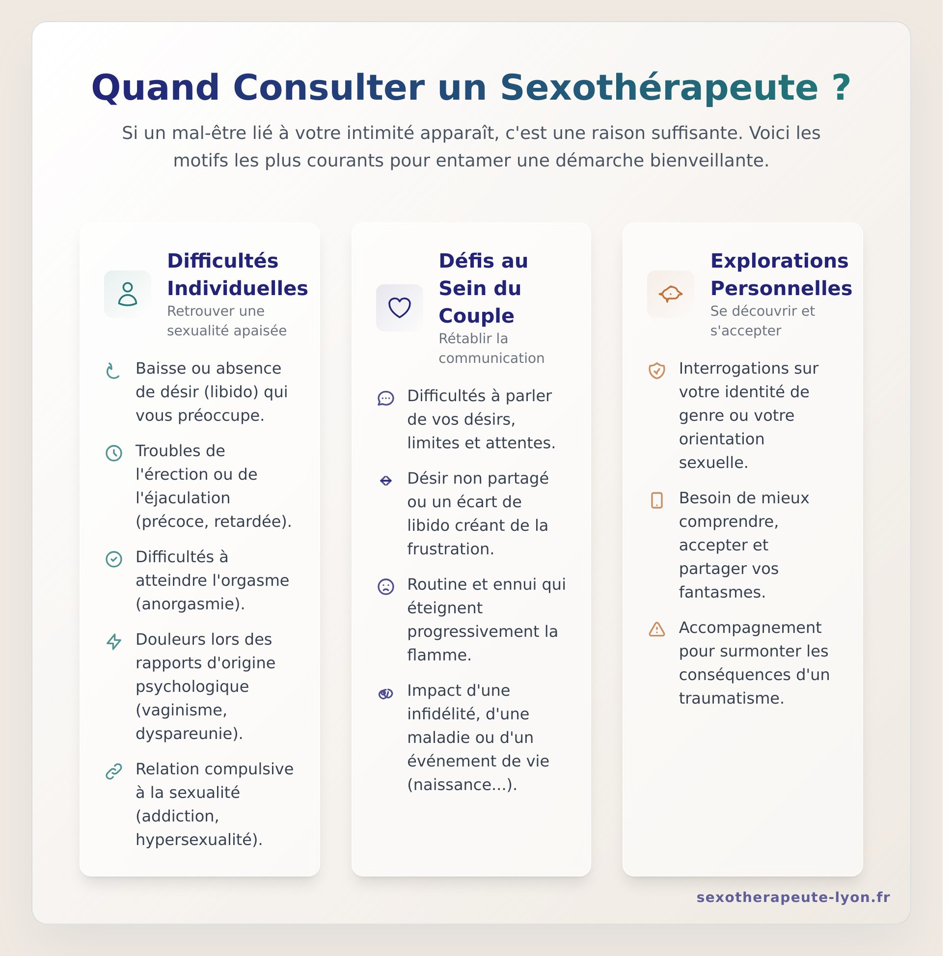 Sexothérapeute : Le guide complet pour comprendre et oser consulter - Infographic