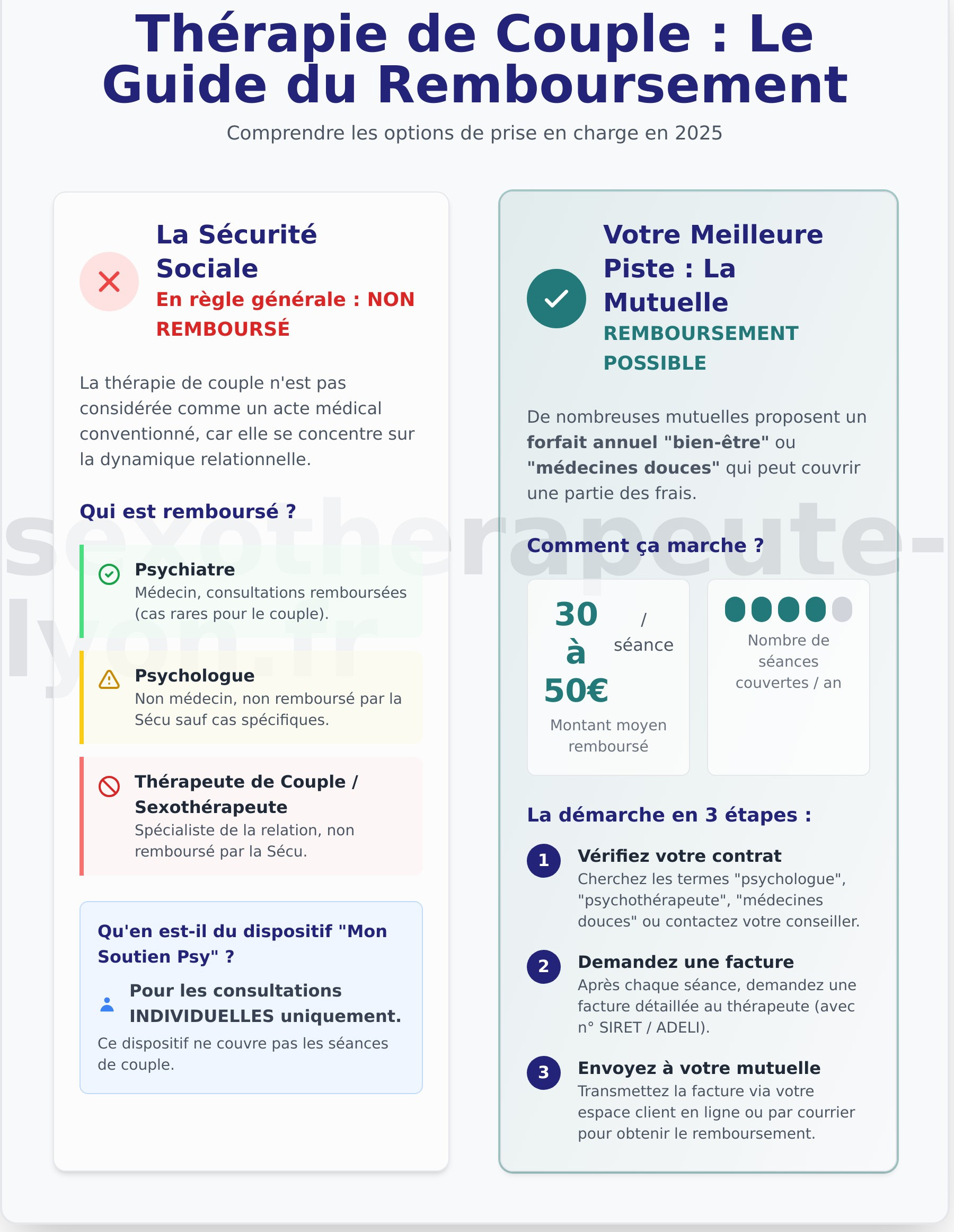 Thérapie de Couple Remboursée : Le Guide Complet 2026 - Infographic