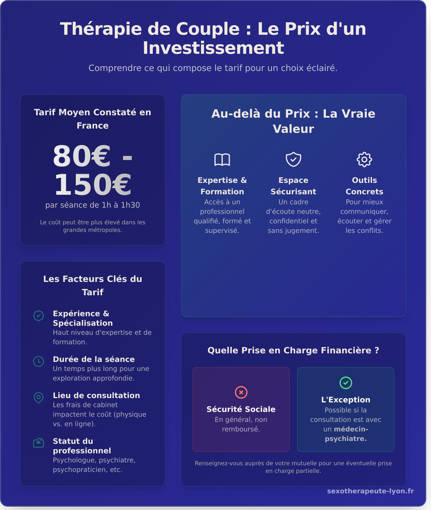 Thérapie de couple prix : Comprendre le tarif et l&rsquo;investissement dans votre relation - Infographic