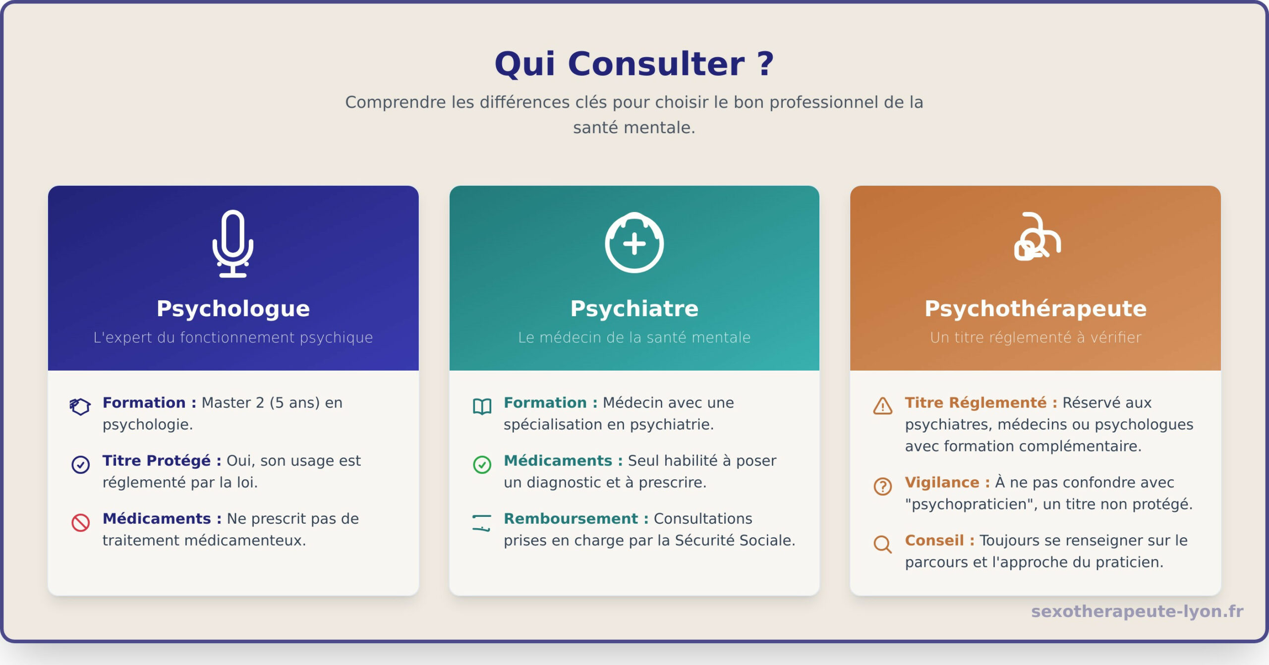 Trouver un psychologue à Lyon : Le guide bienveillant pour faire le bon choix - Infographic