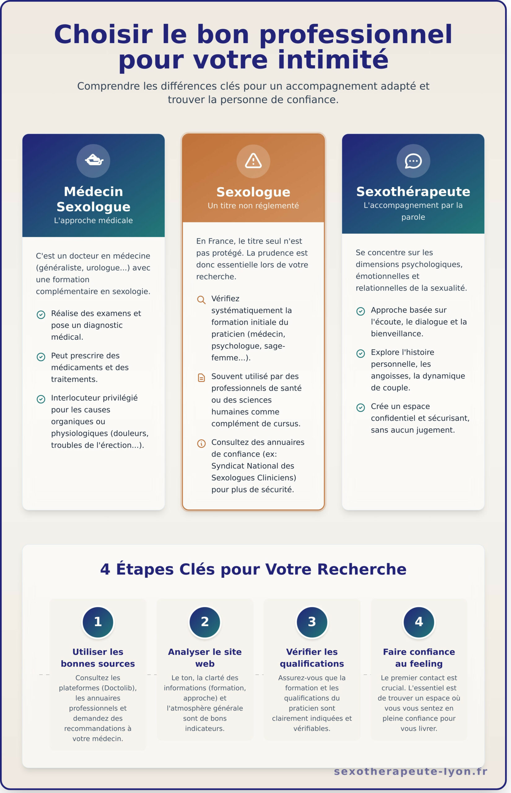Trouver un sexologue autour de moi : Le guide pour faire le bon choix - Infographic