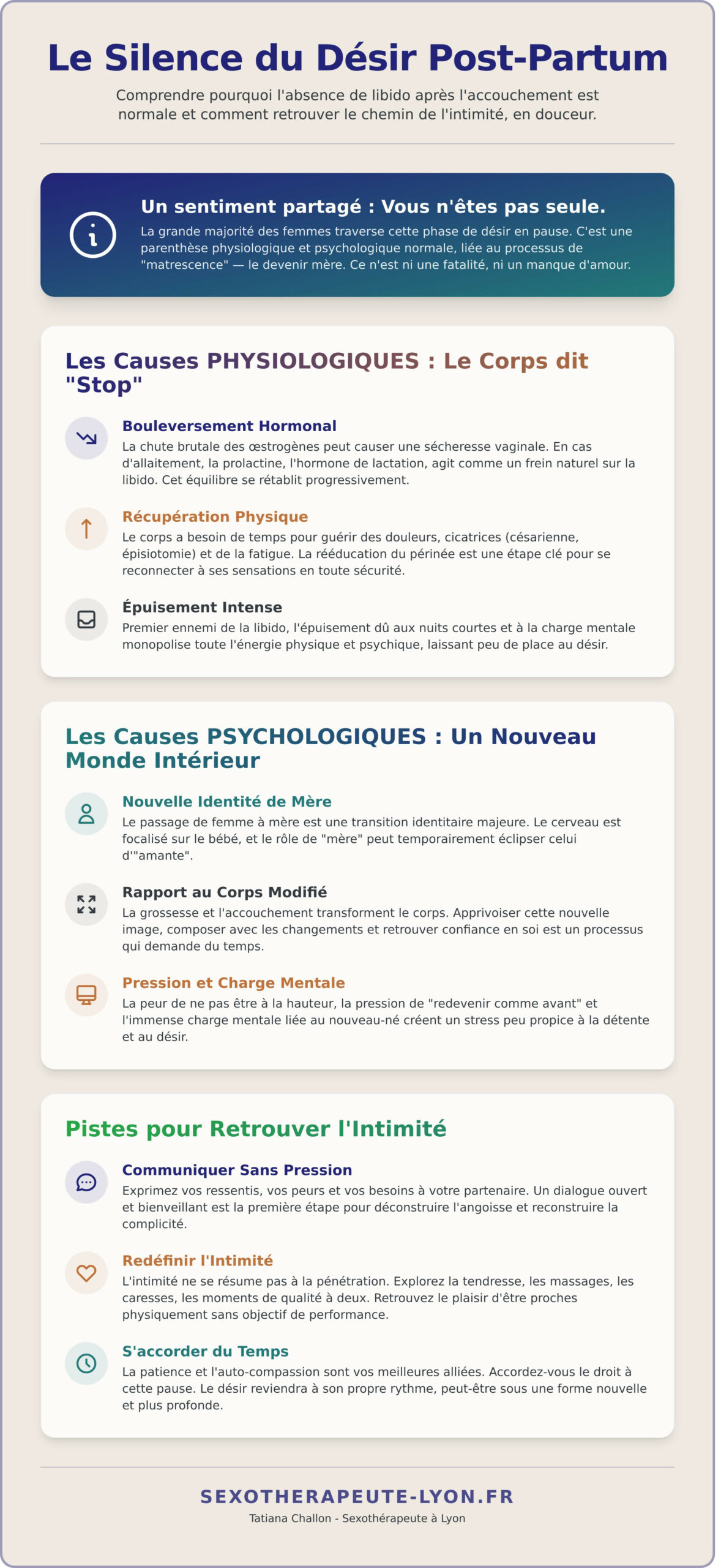 Absence de désir après l’accouchement : Comprendre et retrouver l’intimité - Infographic