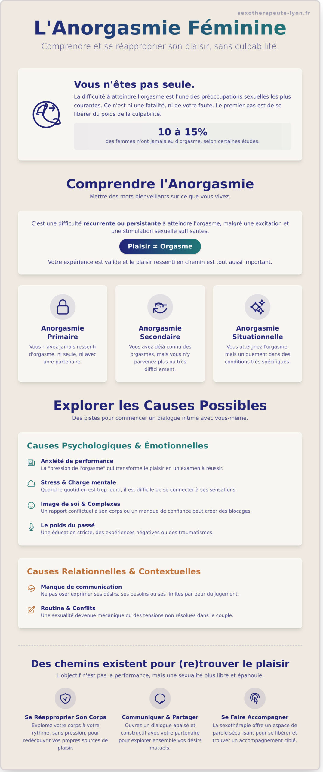 Anorgasmie Féminine : Que Faire ? Comprendre et Retrouver le Plaisir - Infographic