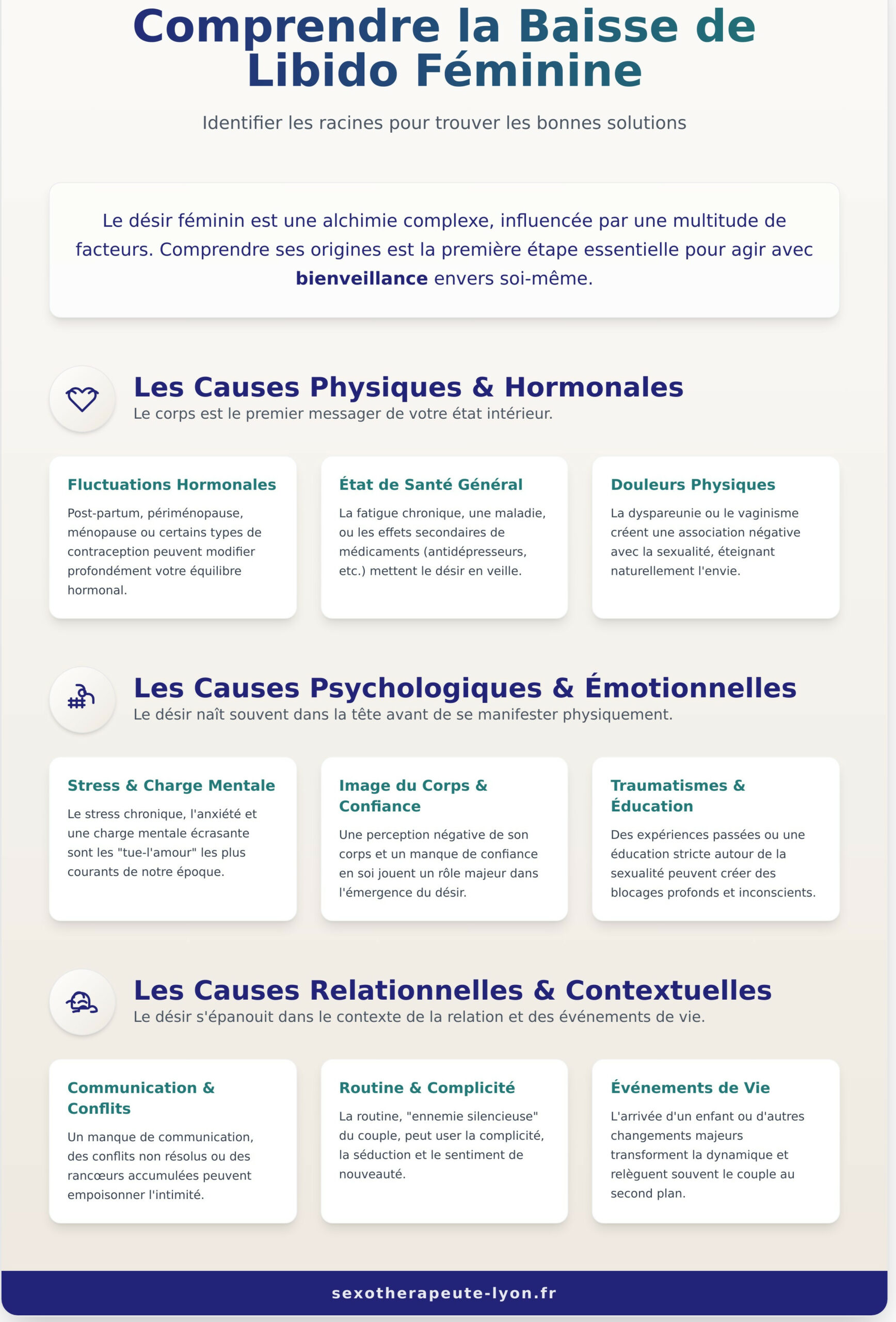 Baisse de libido chez la femme : Les solutions pour retrouver le désir - Infographic