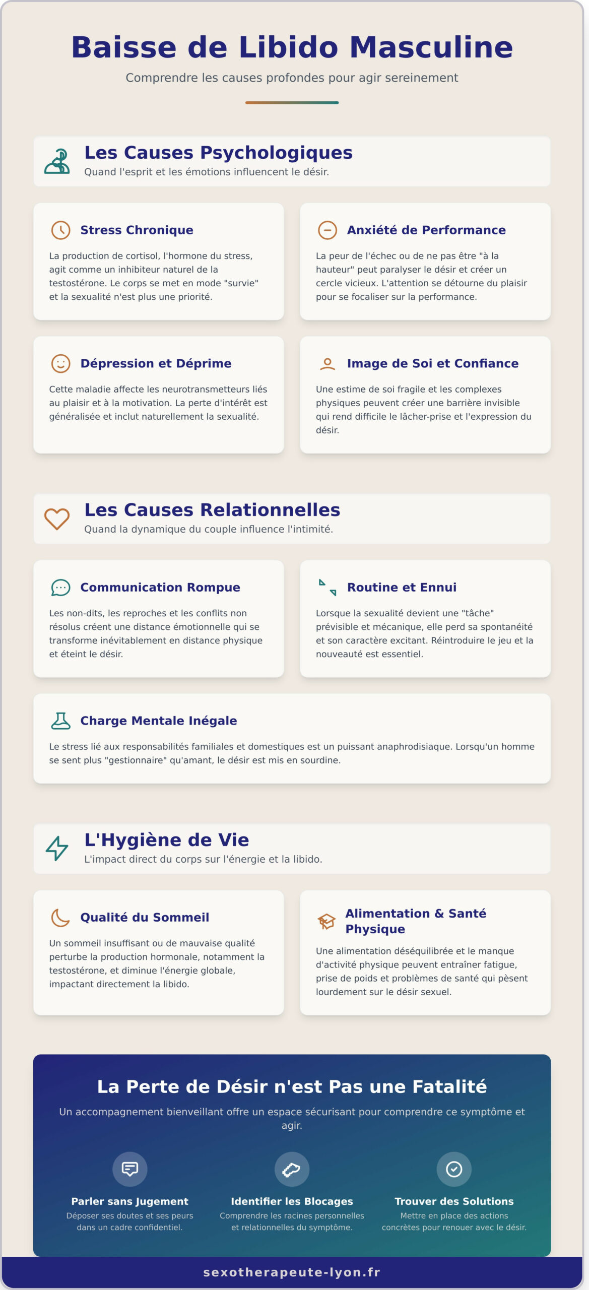 Baisse de libido chez l&rsquo;homme : Comprendre les causes profondes pour retrouver le désir - Infographic