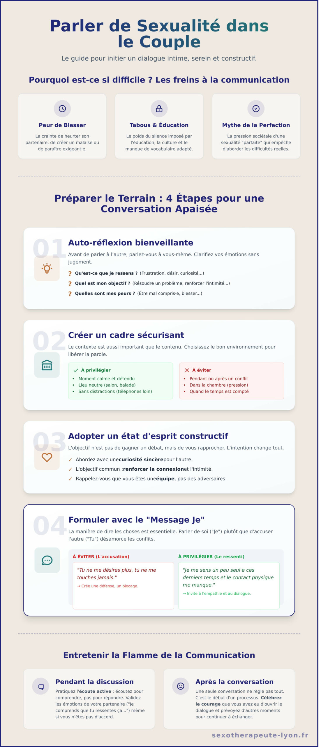 Comment parler de sexualité à son partenaire : Le guide bienveillant - Infographic