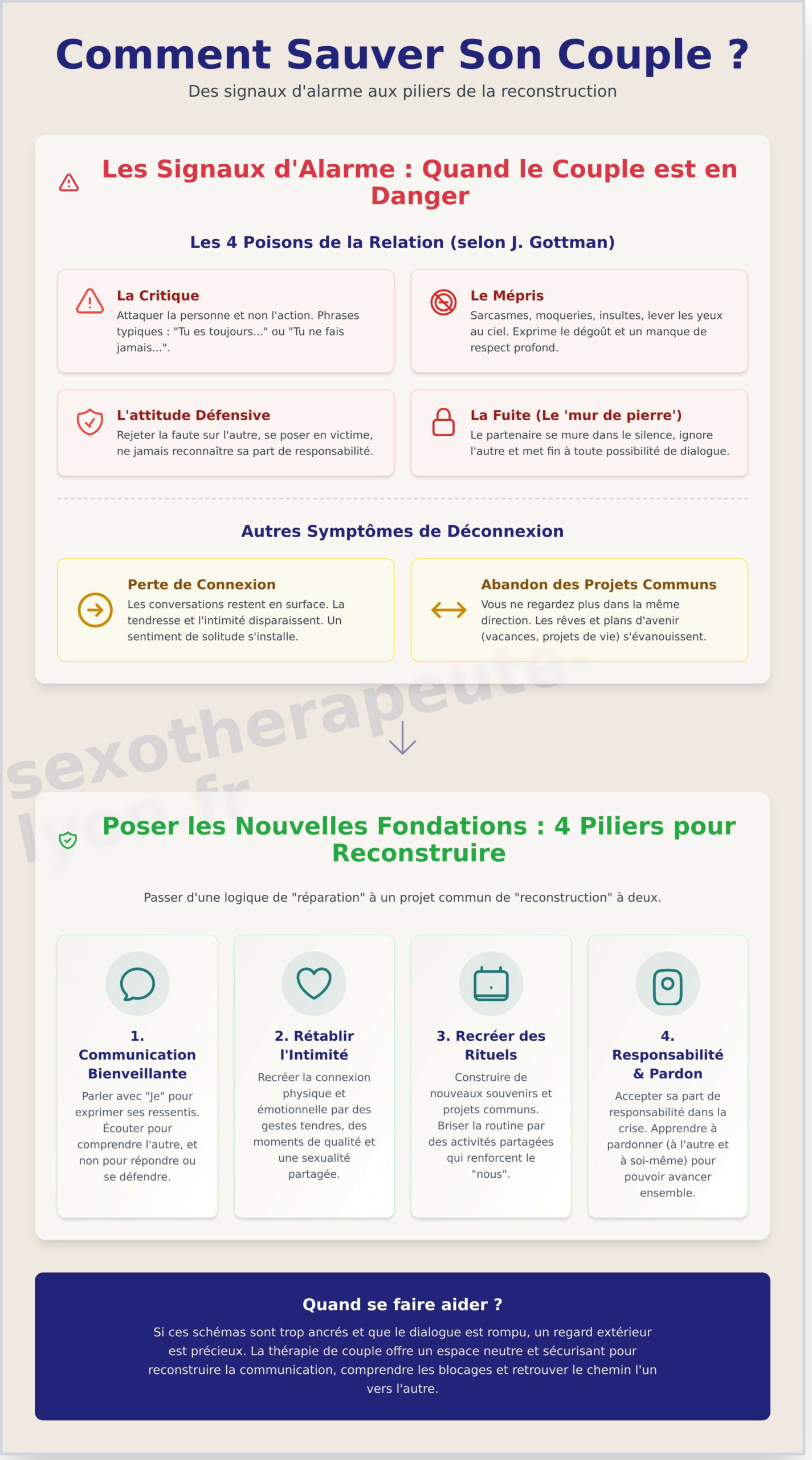 Comment sauver son couple : Le guide bienveillant pour surmonter la crise - Infographic