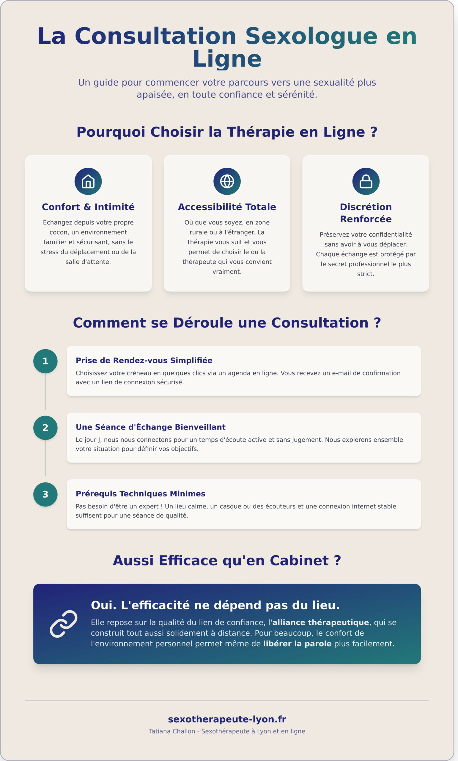Consultation Sexologue en Ligne : Le Guide Bienveillant pour Oser Se Lancer - Infographic