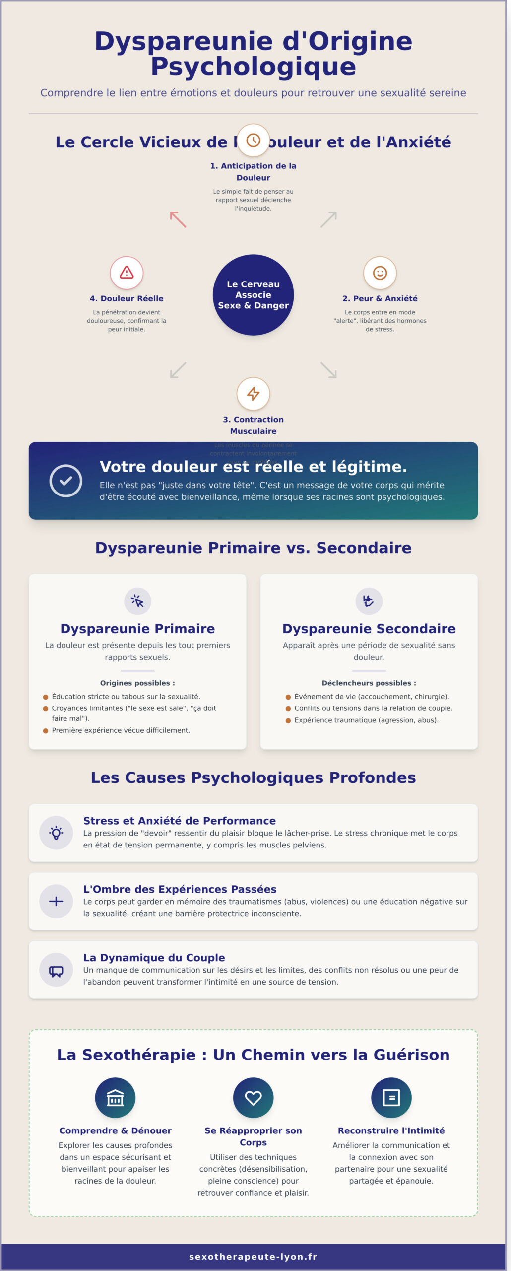 Dyspareunie et Traitement Psychologique : Se Libérer de la Douleur - Infographic