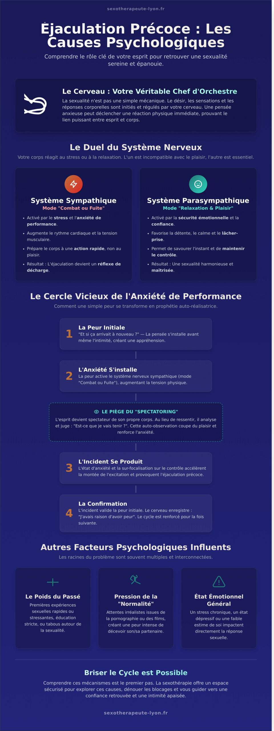 Éjaculation Précoce : Plongée au Cœur des Causes Psychologiques - Infographic