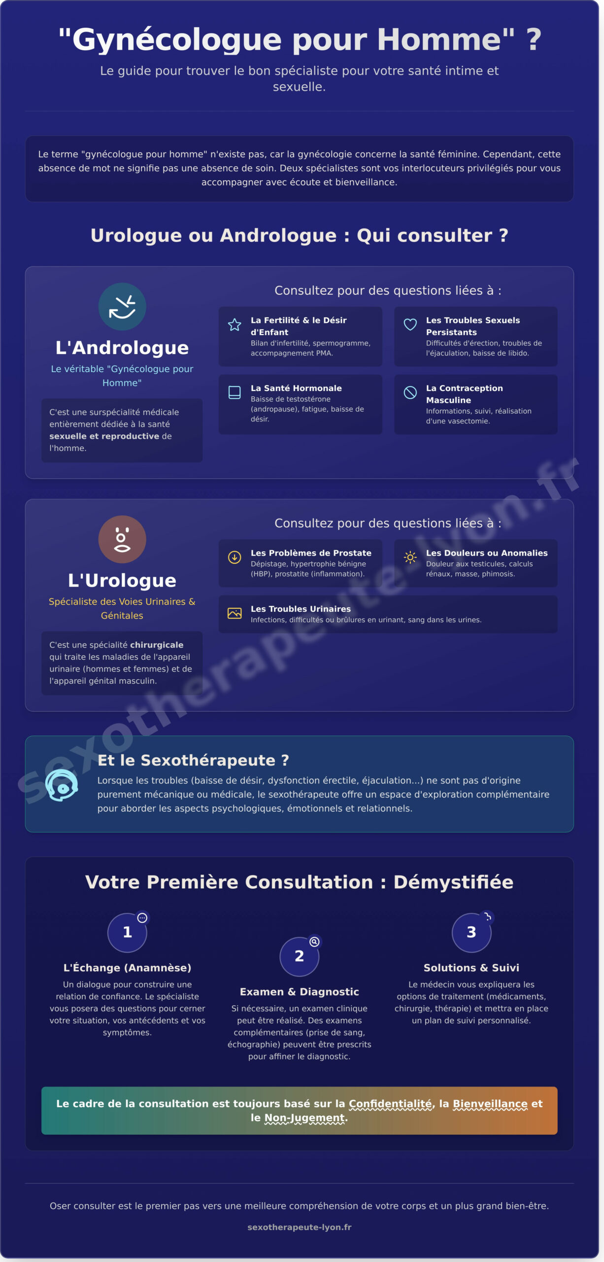 Gynécologue pour homme : Quel spécialiste consulter pour sa santé intime ? - Infographic
