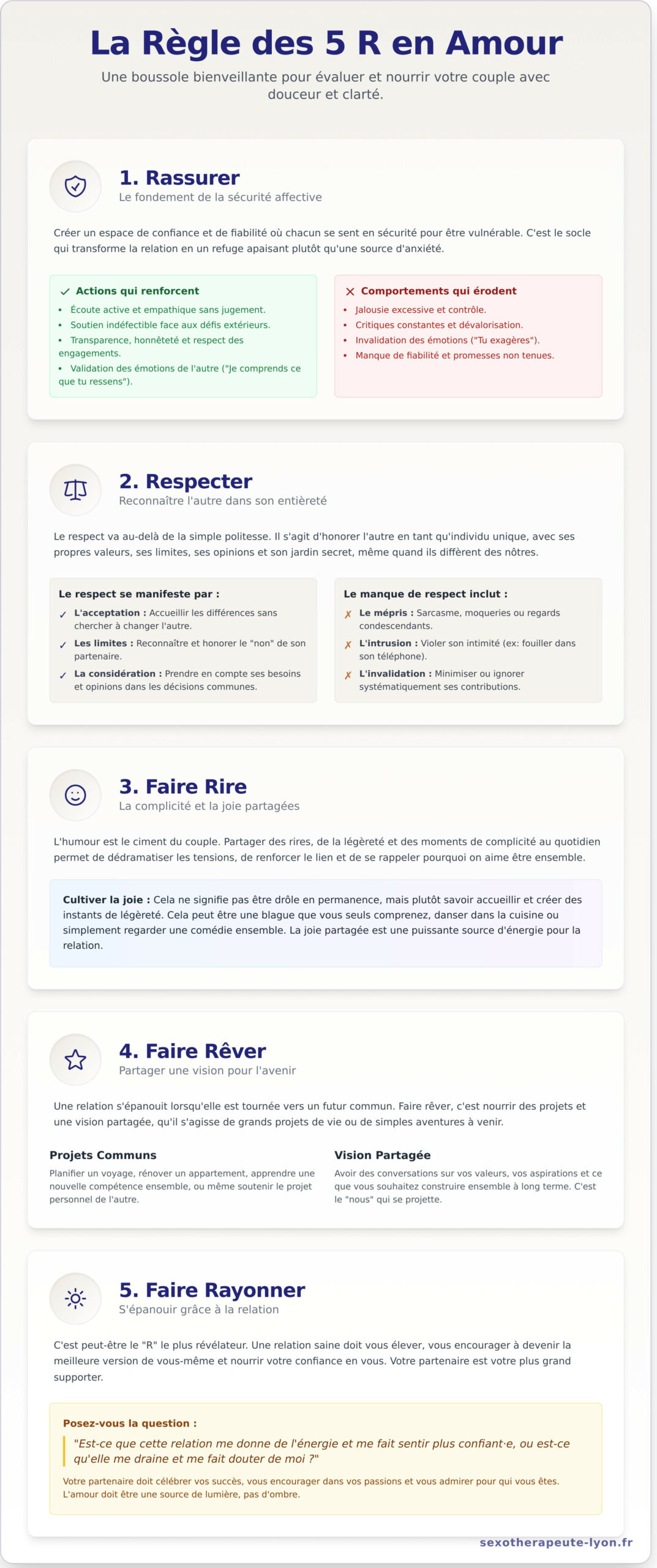 La Règle des 5 R en Amour : Le Guide pour une Relation Épanouie - Infographic