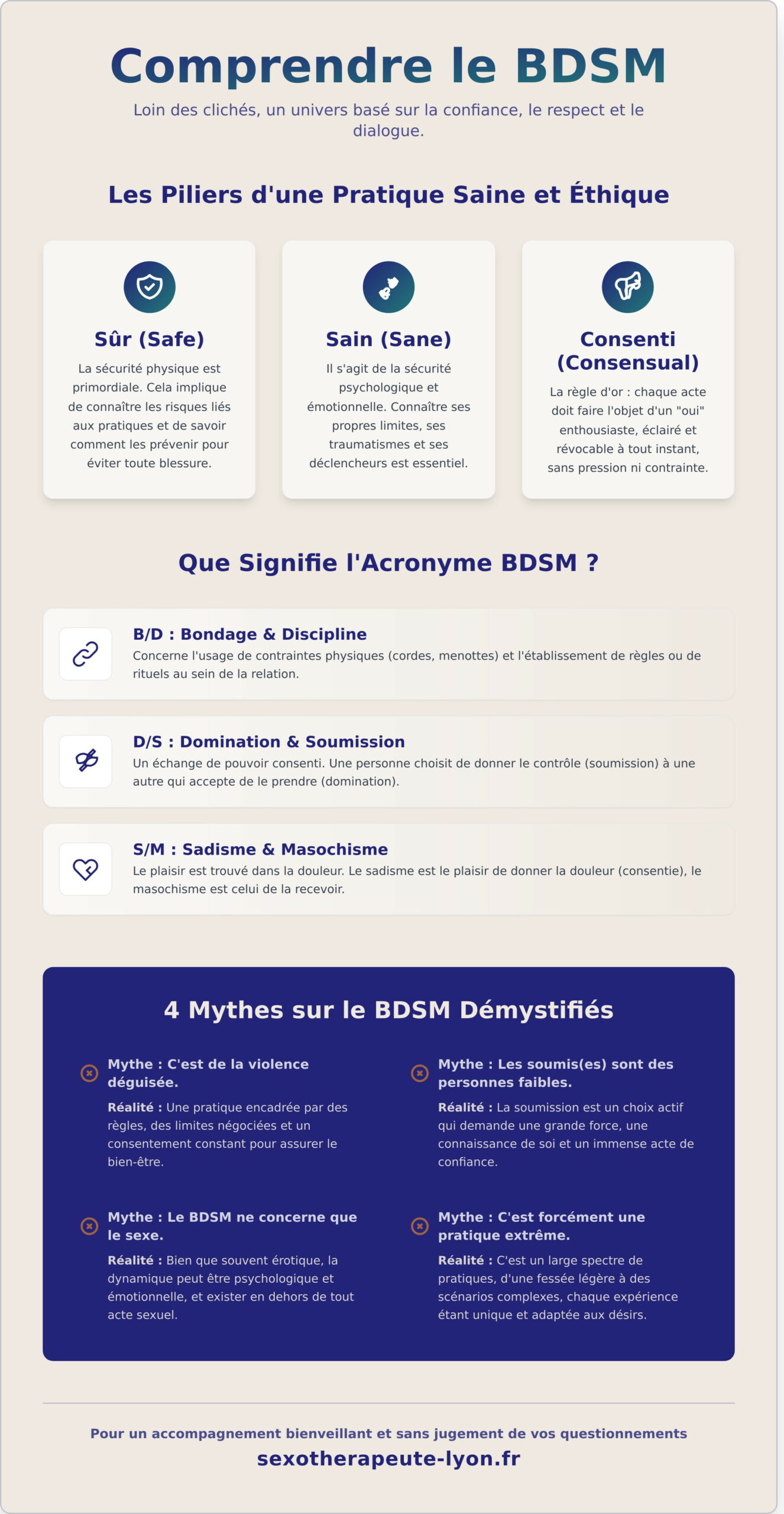 Le BDSM, c&rsquo;est quoi ? Comprendre les bases avec bienveillance - Infographic