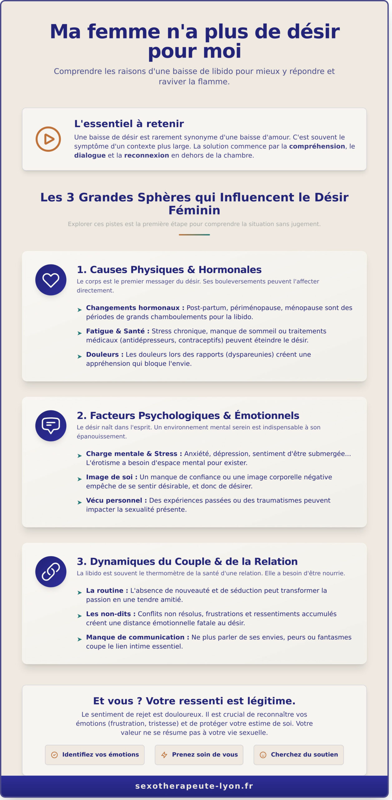 Ma femme n’a plus de désir pour moi : Guide pour comprendre et agir - Infographic