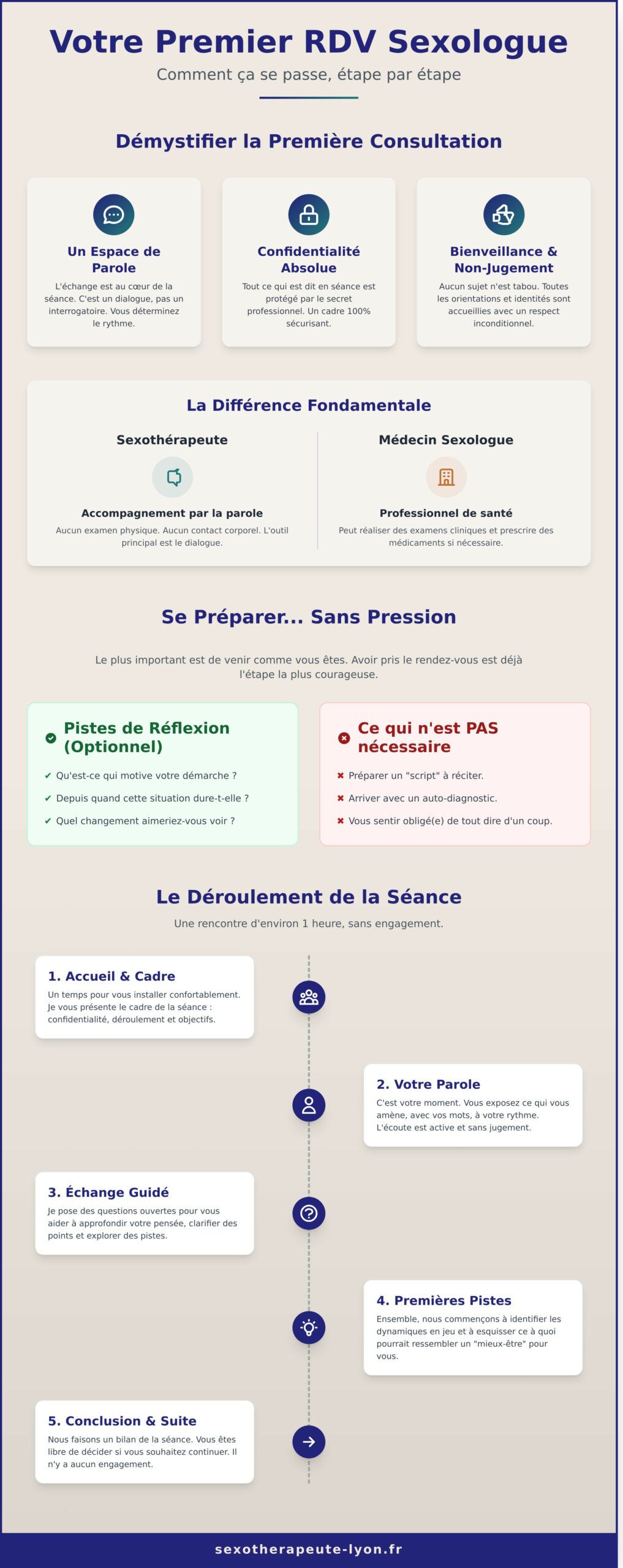 Premier RDV chez le sexologue : comment ça se passe ? Le guide pour vous rassurer - Infographic