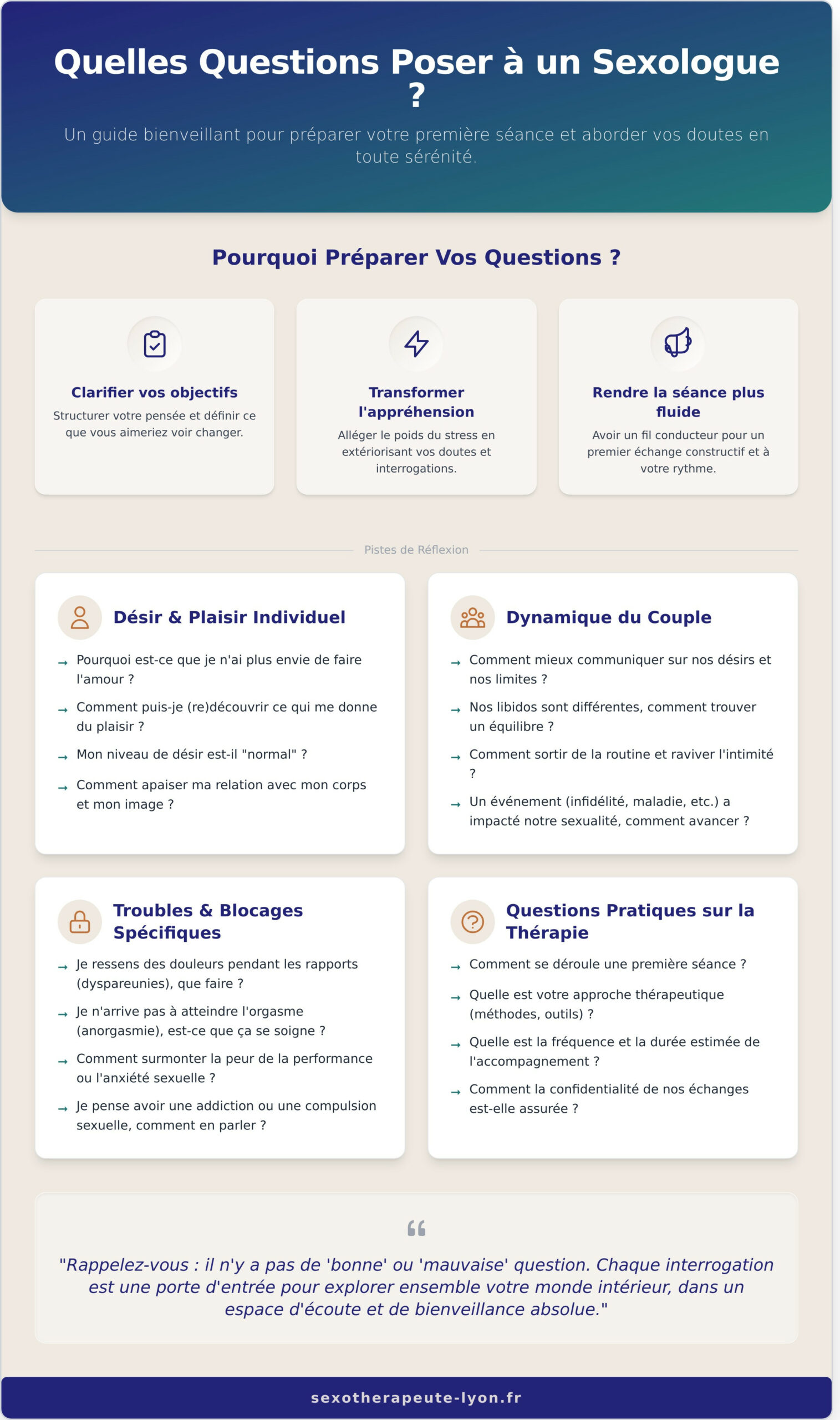 Quelles questions poser à un sexologue ? Le guide pour préparer votre séance - Infographic