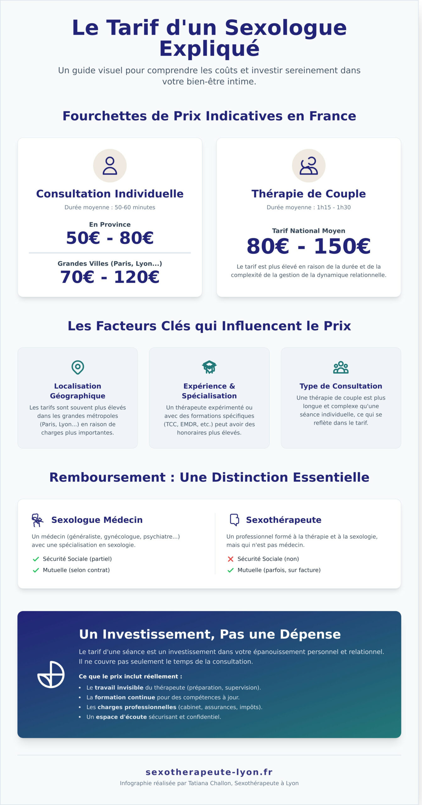 Sexologue Tarif : Comprendre le Coût et le Remboursement d&rsquo;une Consultation - Infographic