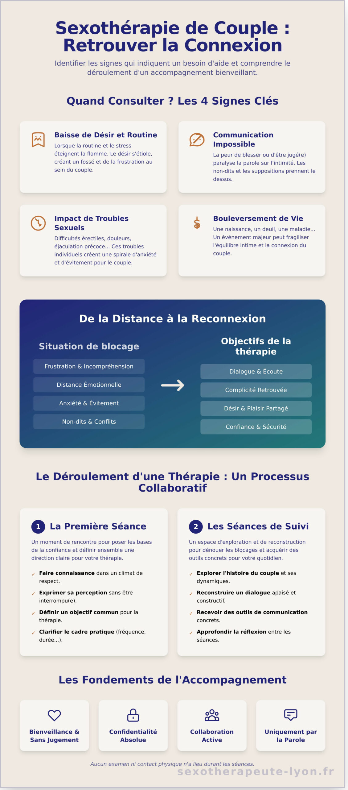 Sexologue pour Couple à Lyon : Retrouver l’Intimité et la Complicité - Infographic