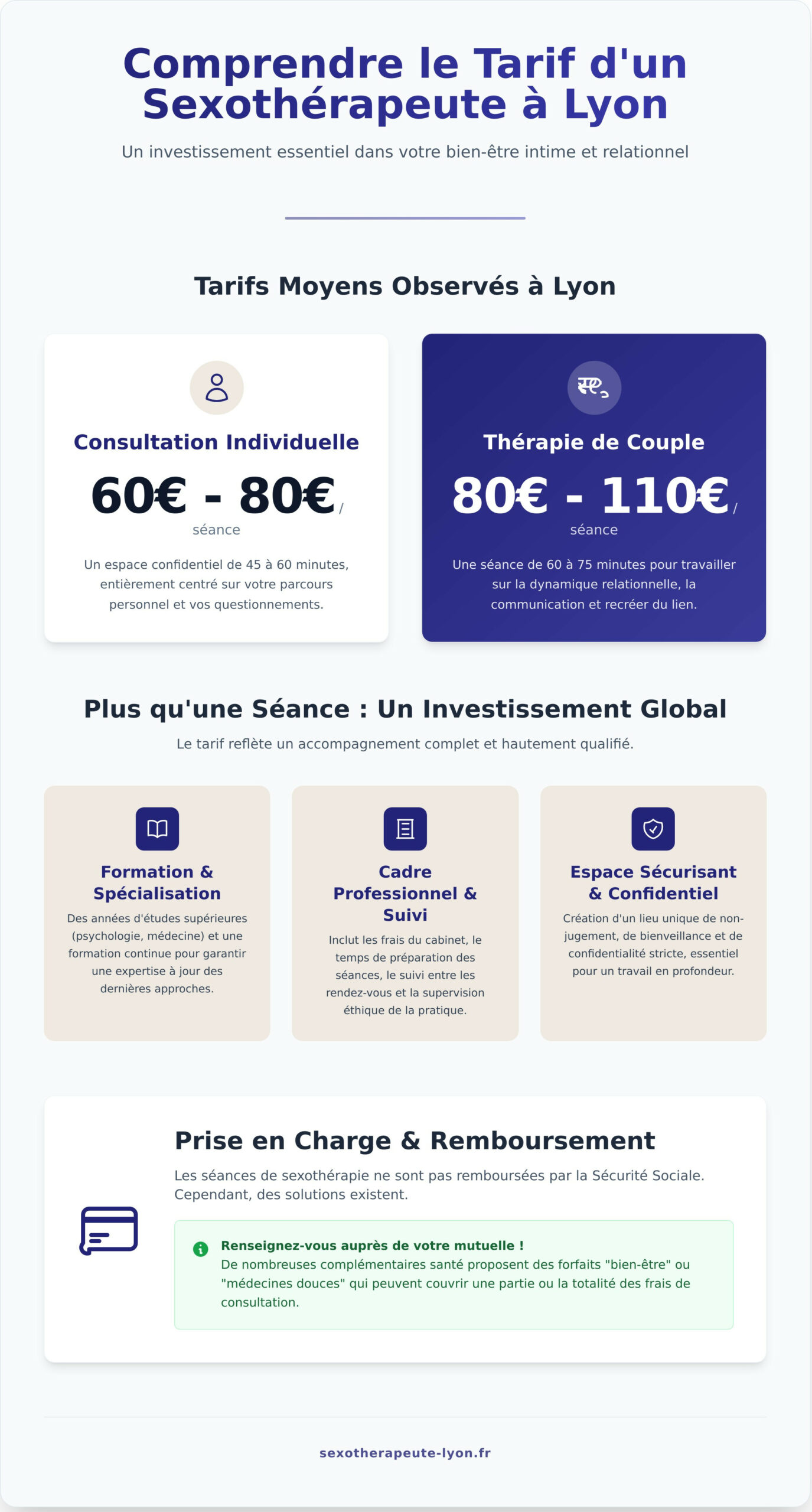 Tarif Sexothérapeute Lyon : Comprendre le coût d&rsquo;un accompagnement bienveillant - Infographic