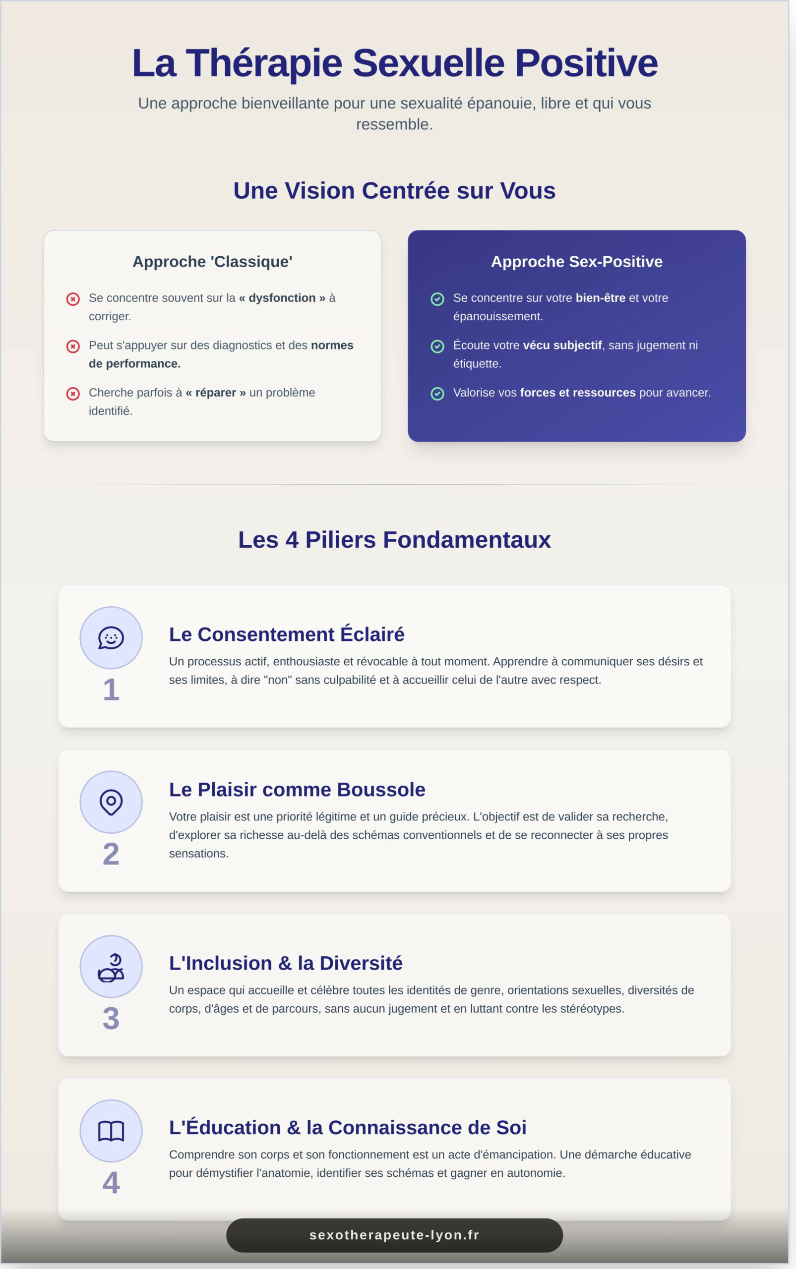 Thérapie Sexuelle Positive : Une Approche Bienveillante de Votre Épanouissement - Infographic