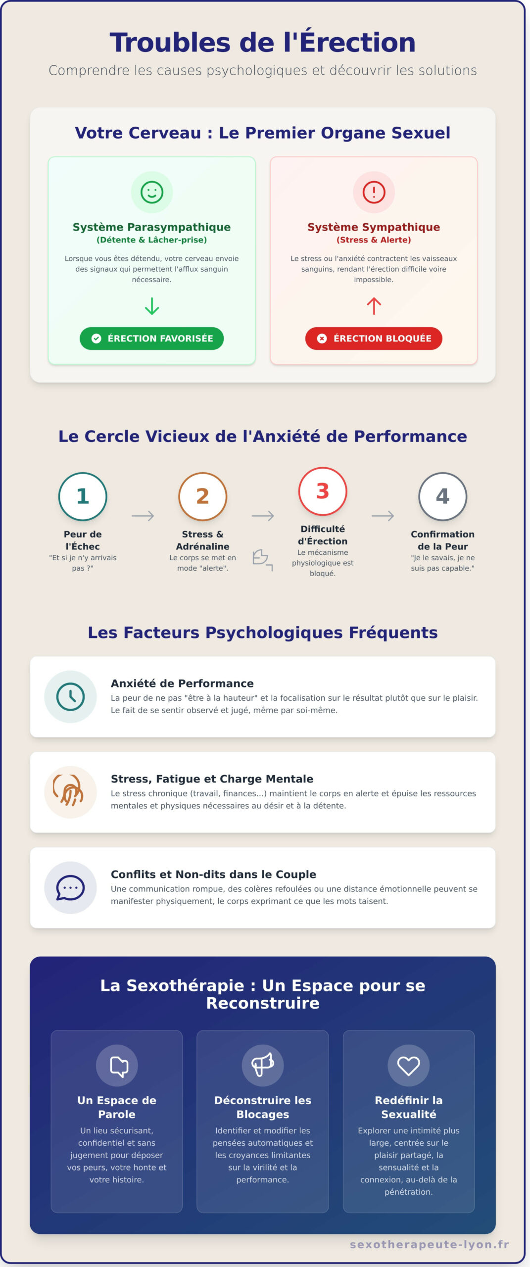 Troubles de l’érection : Les solutions psychologiques pour retrouver confiance et sérénité - Infographic