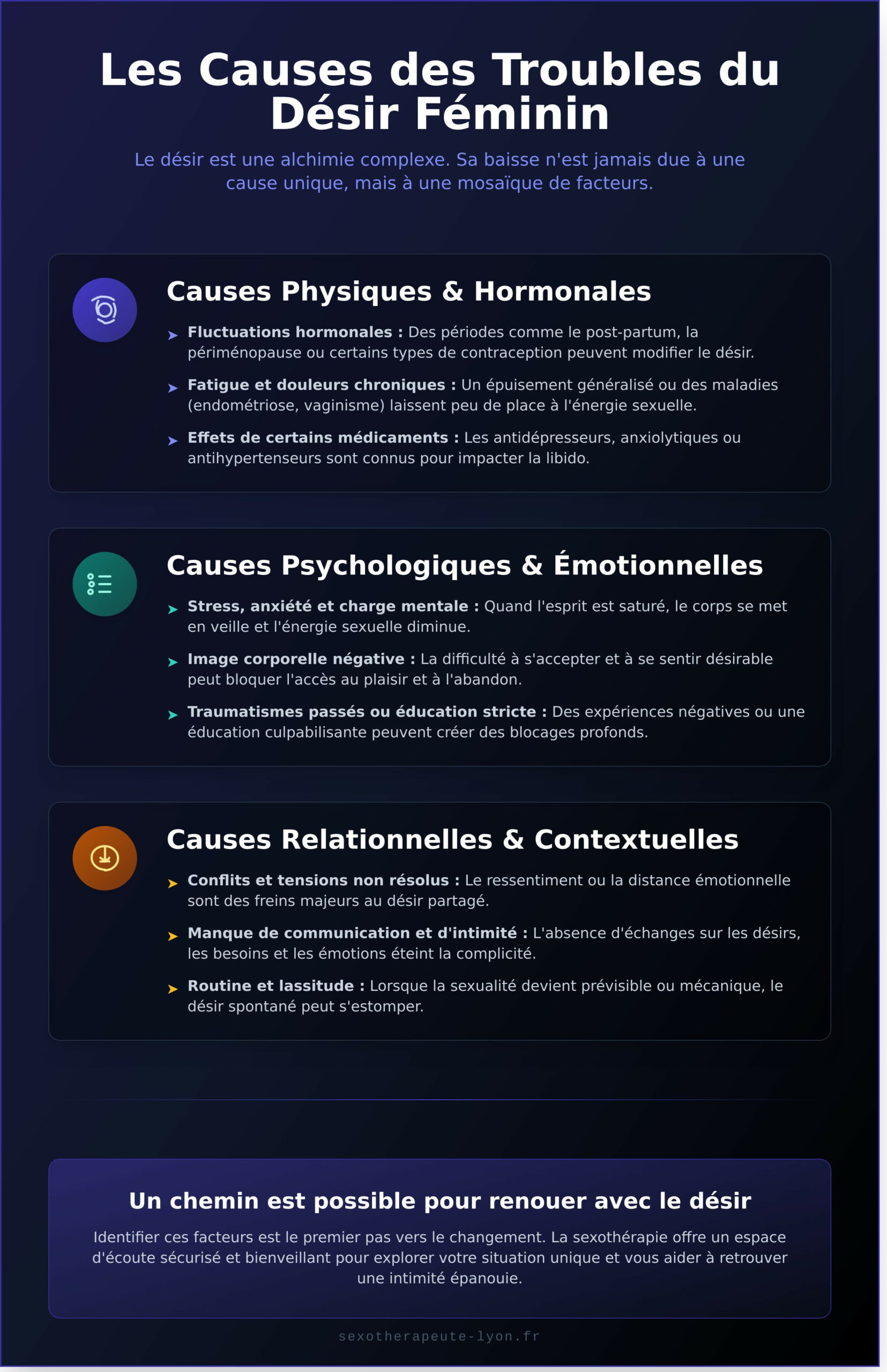 Troubles du désir féminin : Comprendre et retrouver une sexualité apaisée - Infographic