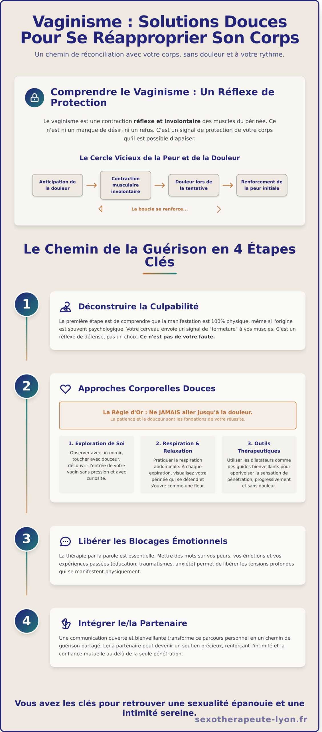 Vaginisme : Les Solutions Douces Pour Vaincre la Douleur - Infographic