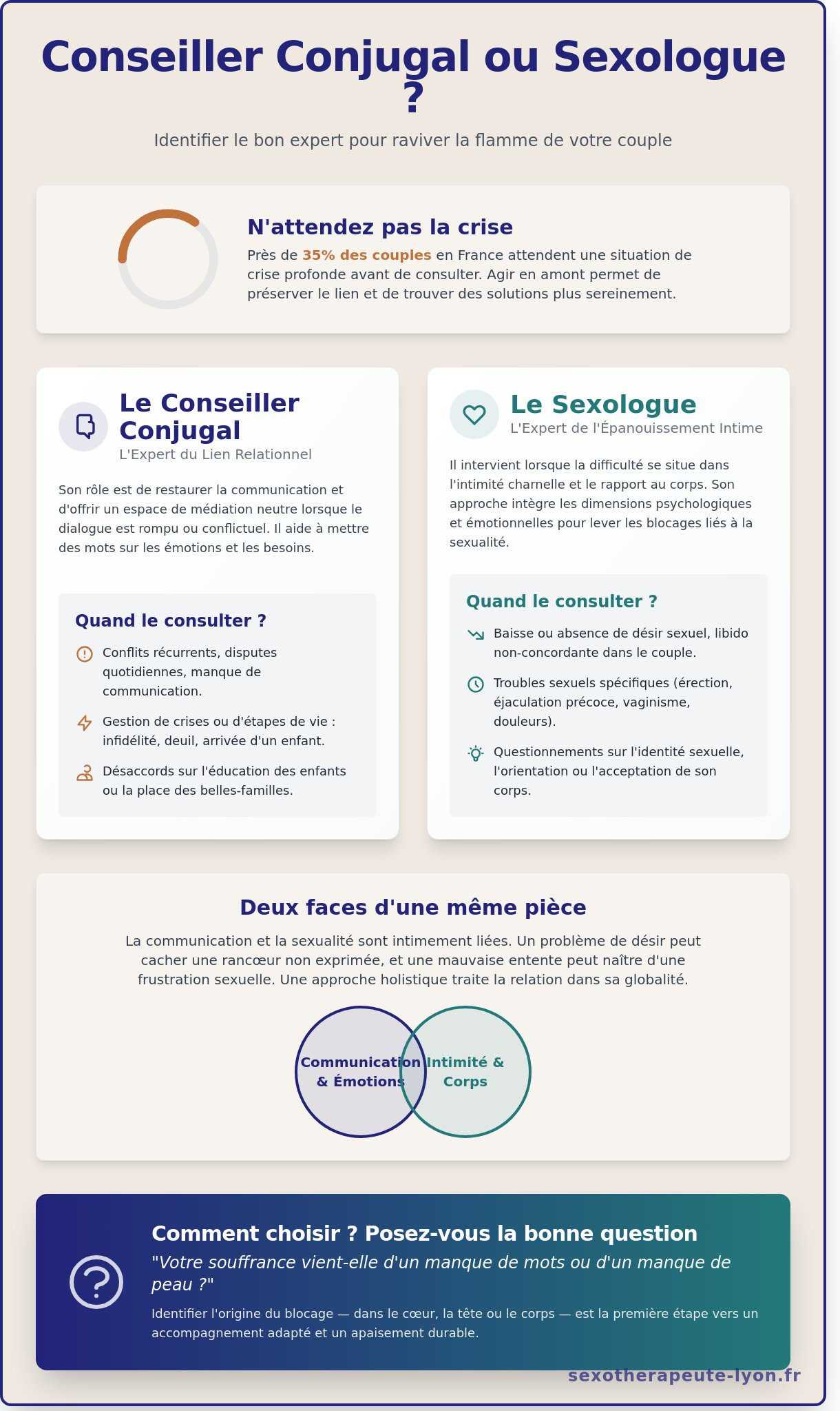 Conseiller conjugal ou sexologue : comment choisir le bon accompagnement pour votre couple ? - Infographic