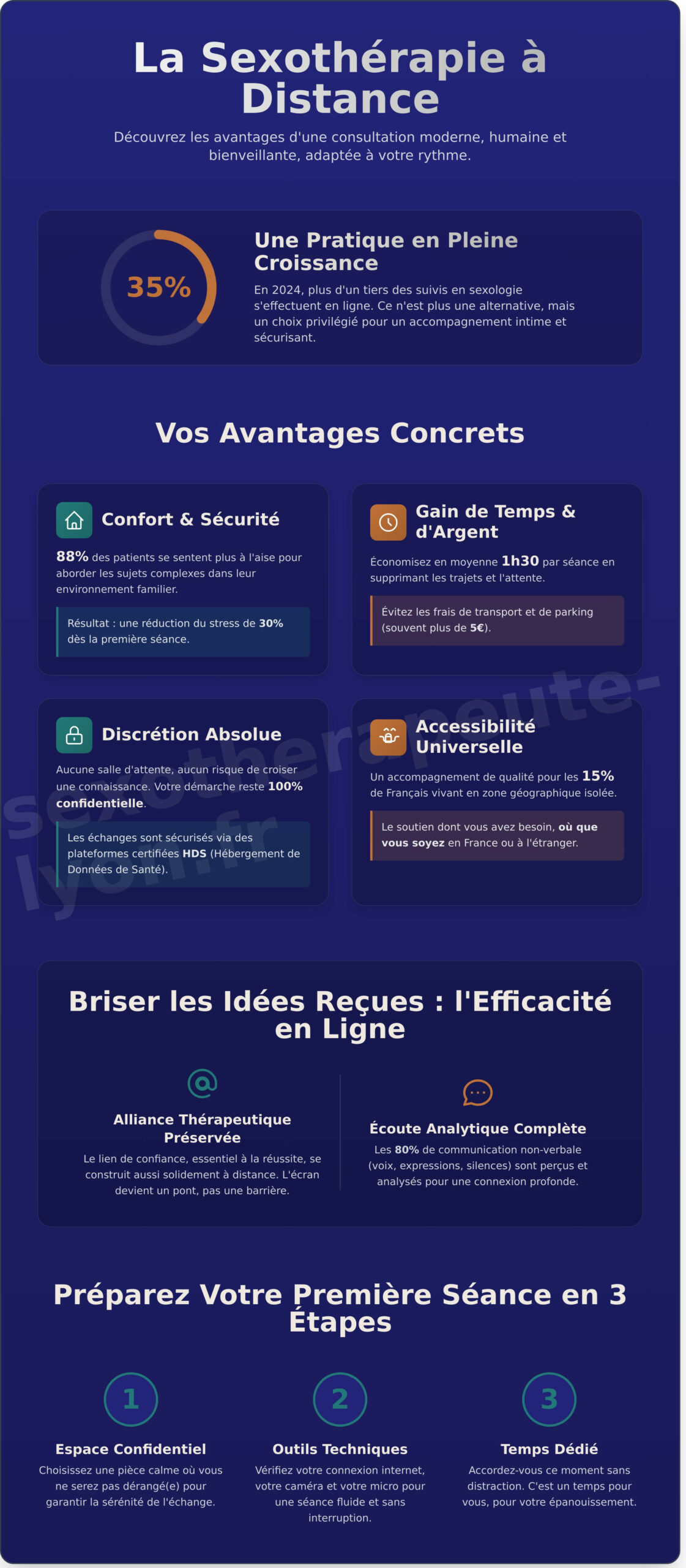 Consultation de sexothérapie à distance : Retrouver l&rsquo;harmonie depuis chez soi - Infographic