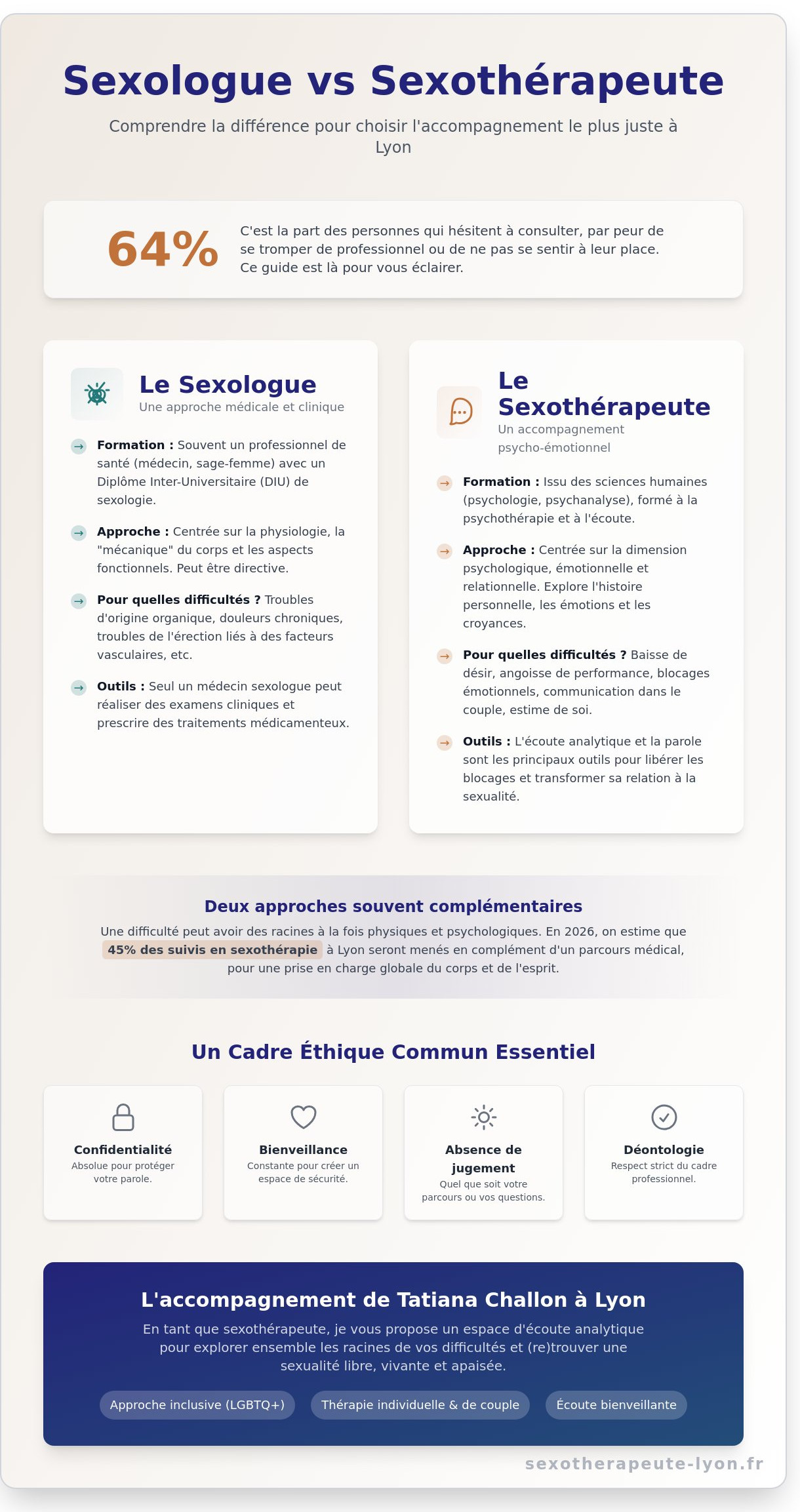 Différence entre sexologue et sexothérapeute : qui consulter à Lyon et Décines ? - Infographic