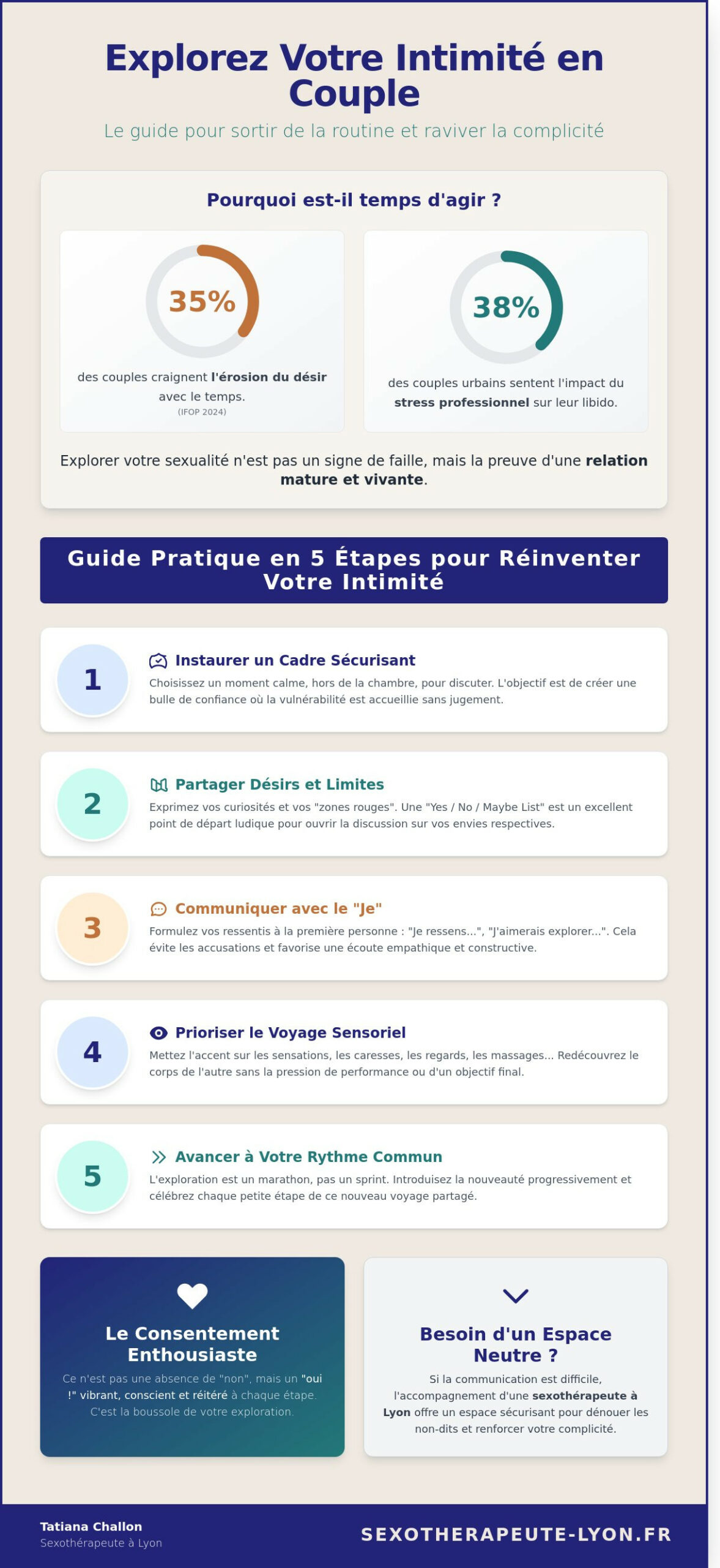 Explorer sa sexualité en couple : Guide bienveillant pour s’épanouir à Lyon en 2026 - Infographic
