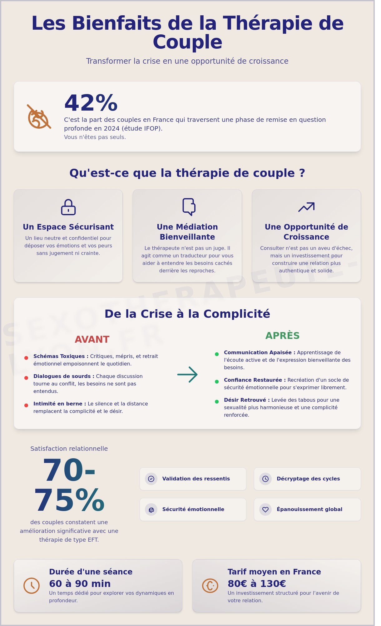 Les bienfaits de la thérapie de couple : transformer votre relation en 2026 - Infographic