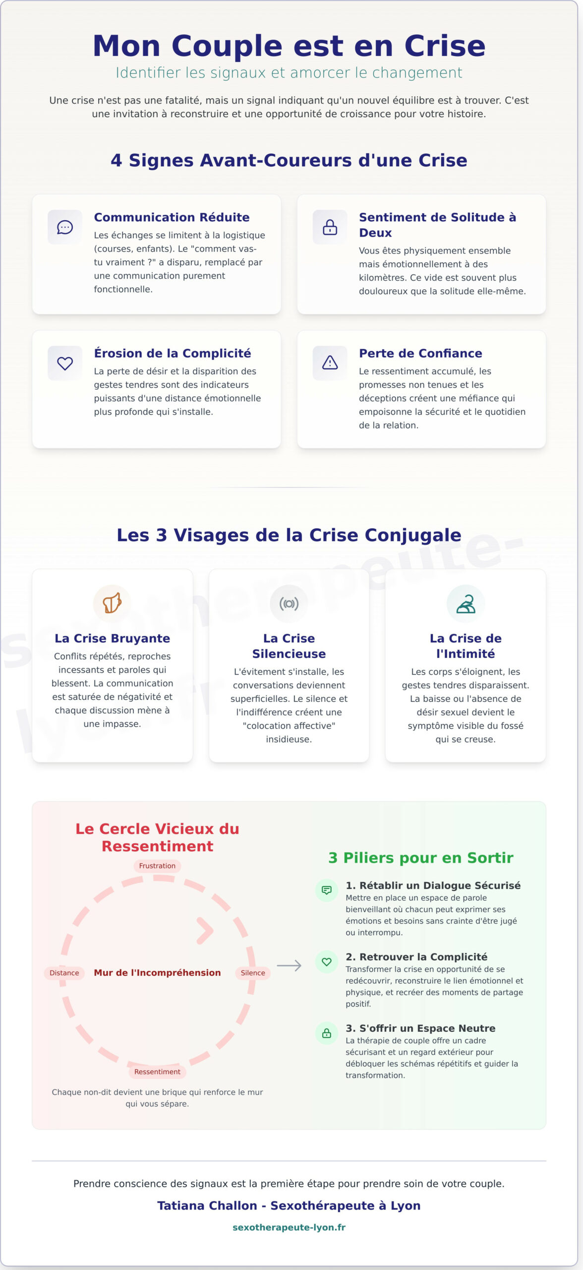 Mon couple est en crise, que faire ? Guide pour traverser la tempête et se retrouver - Infographic