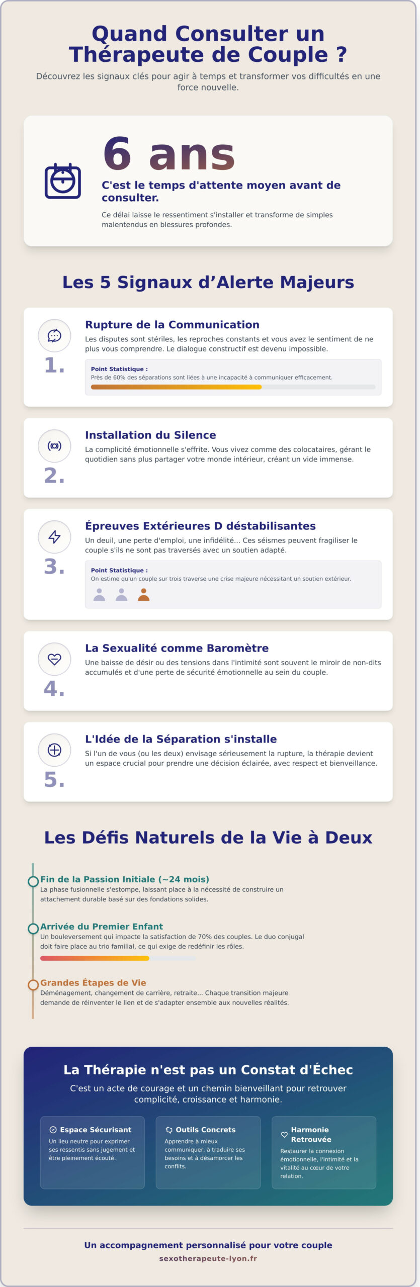 Quand consulter un thérapeute de couple ? Les signes qui ne trompent pas - Infographic