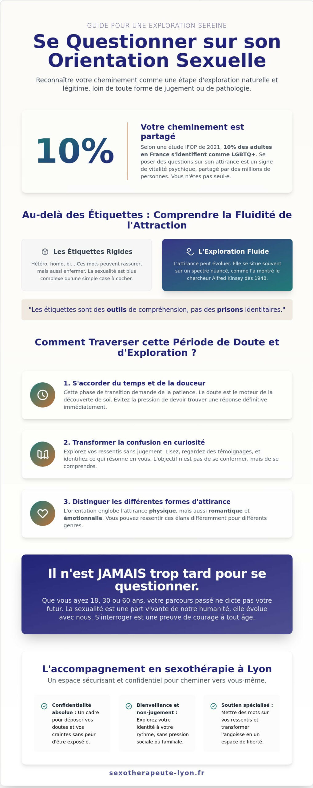 Questionnement sur son orientation sexuelle : un cheminement vers soi à Lyon - Infographic