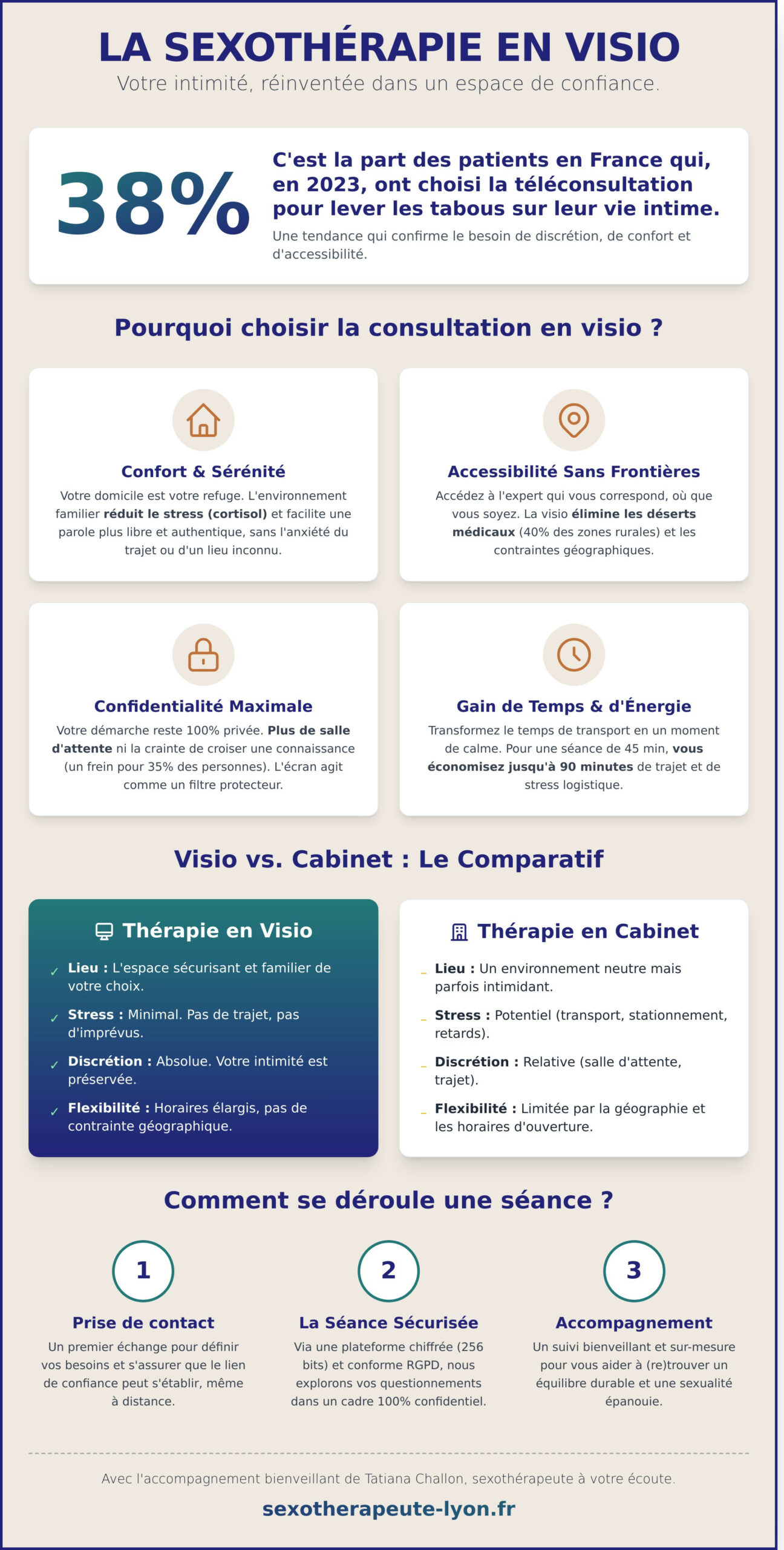 Sexologue en visio : Pourquoi et comment consulter depuis chez soi ? - Infographic