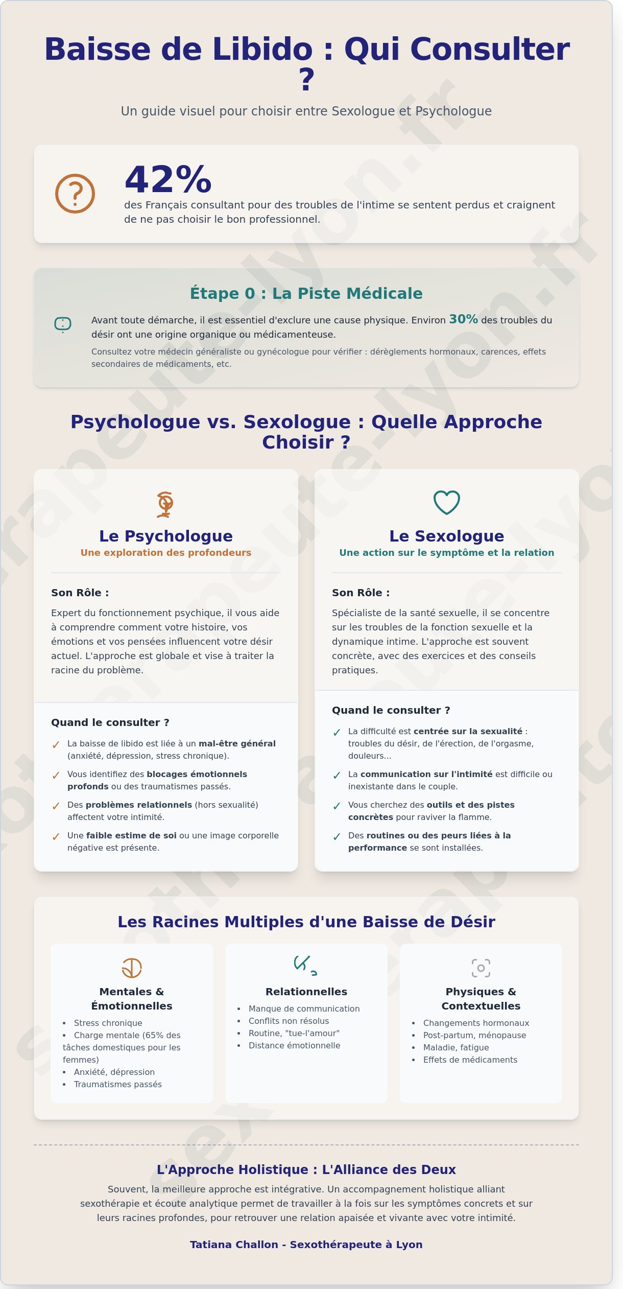 Sexologue ou psychologue pour ma libido ? Le guide pour bien choisir en 2026 - Infographic