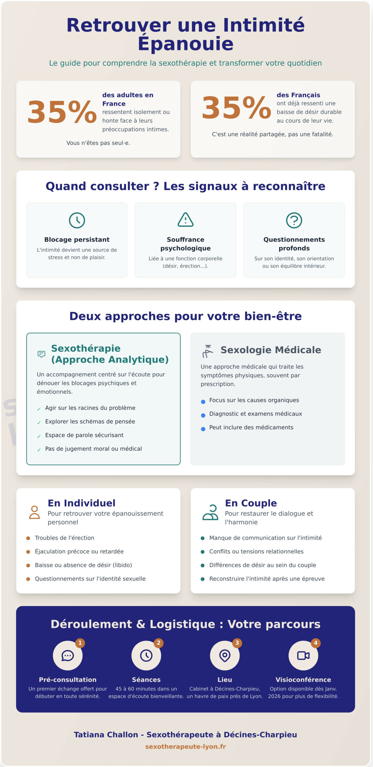 Sexothérapeute à Décines-Charpieu : Guide complet pour (re)trouver votre harmonie intime en 2026 - Infographic