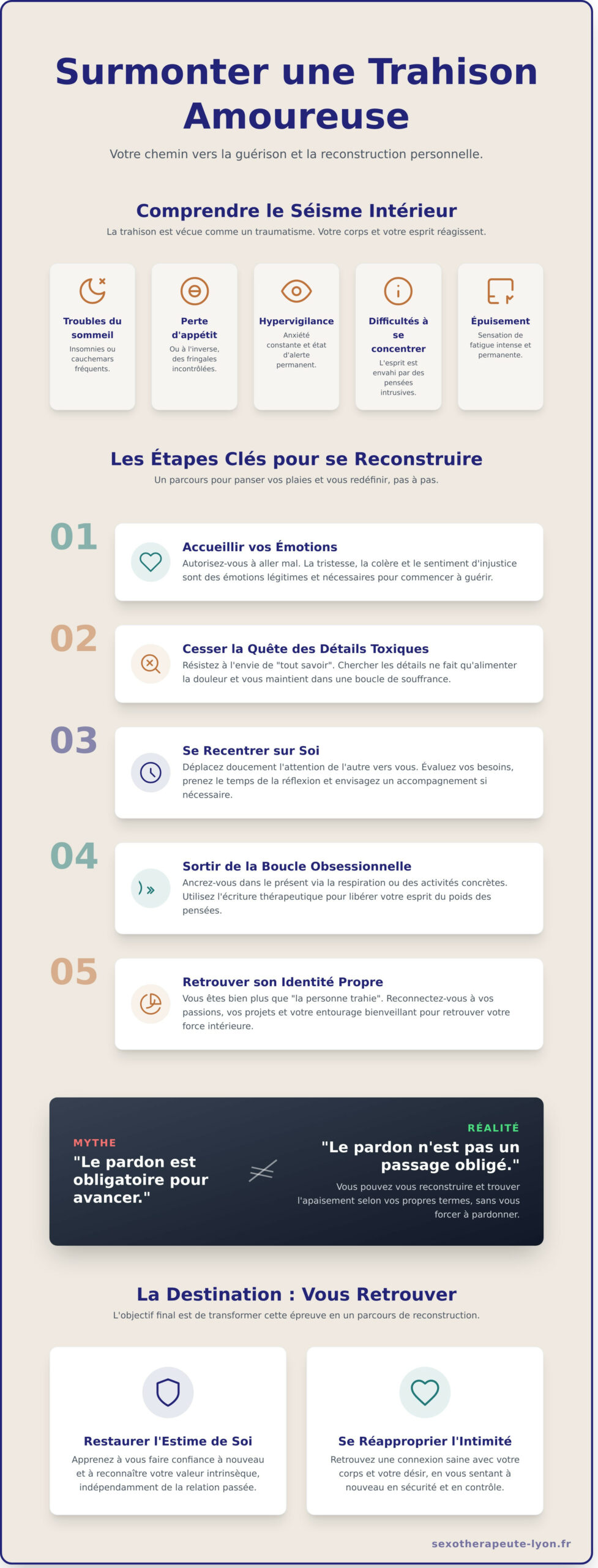 Surmonter une trahison amoureuse : Le guide pour se reconstruire avec bienveillance - Infographic