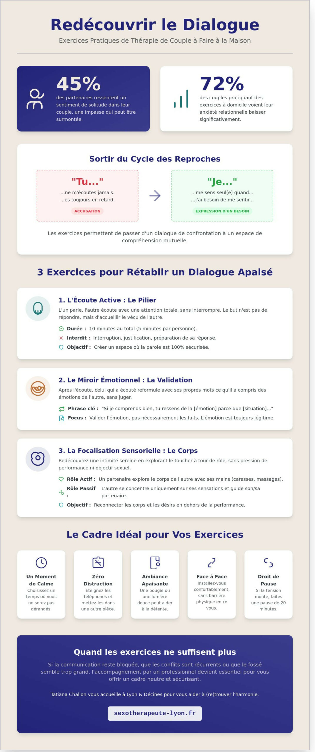 Thérapie de couple : 10 exercices pratiques pour renouer le dialogue à Lyon - Infographic