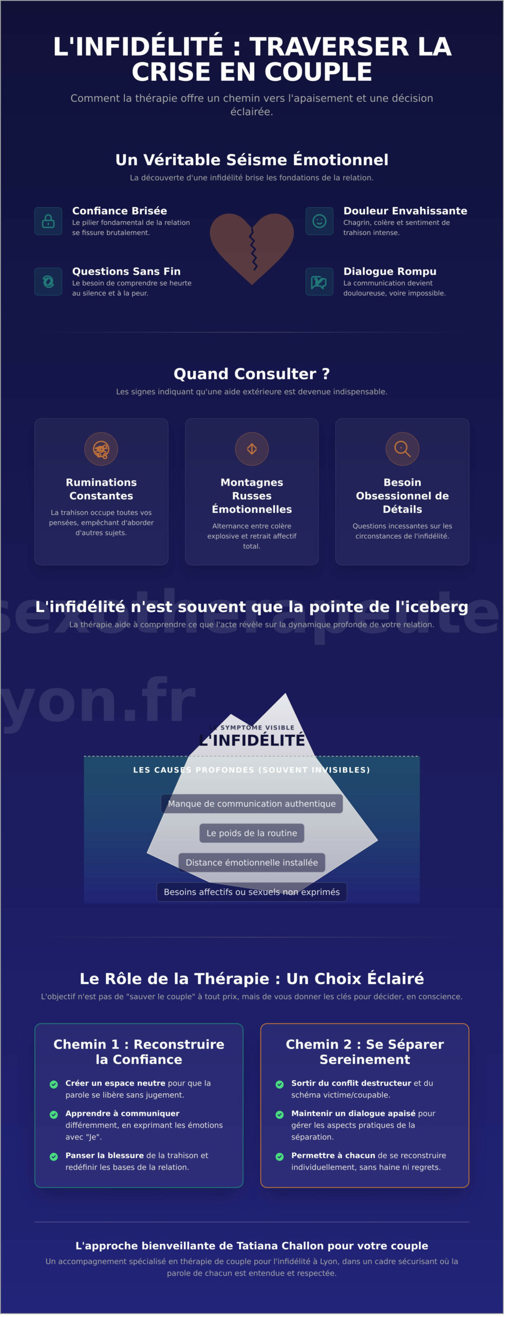 Thérapie de couple et infidélité à Lyon : Reconstruire ou se reconstruire - Infographic