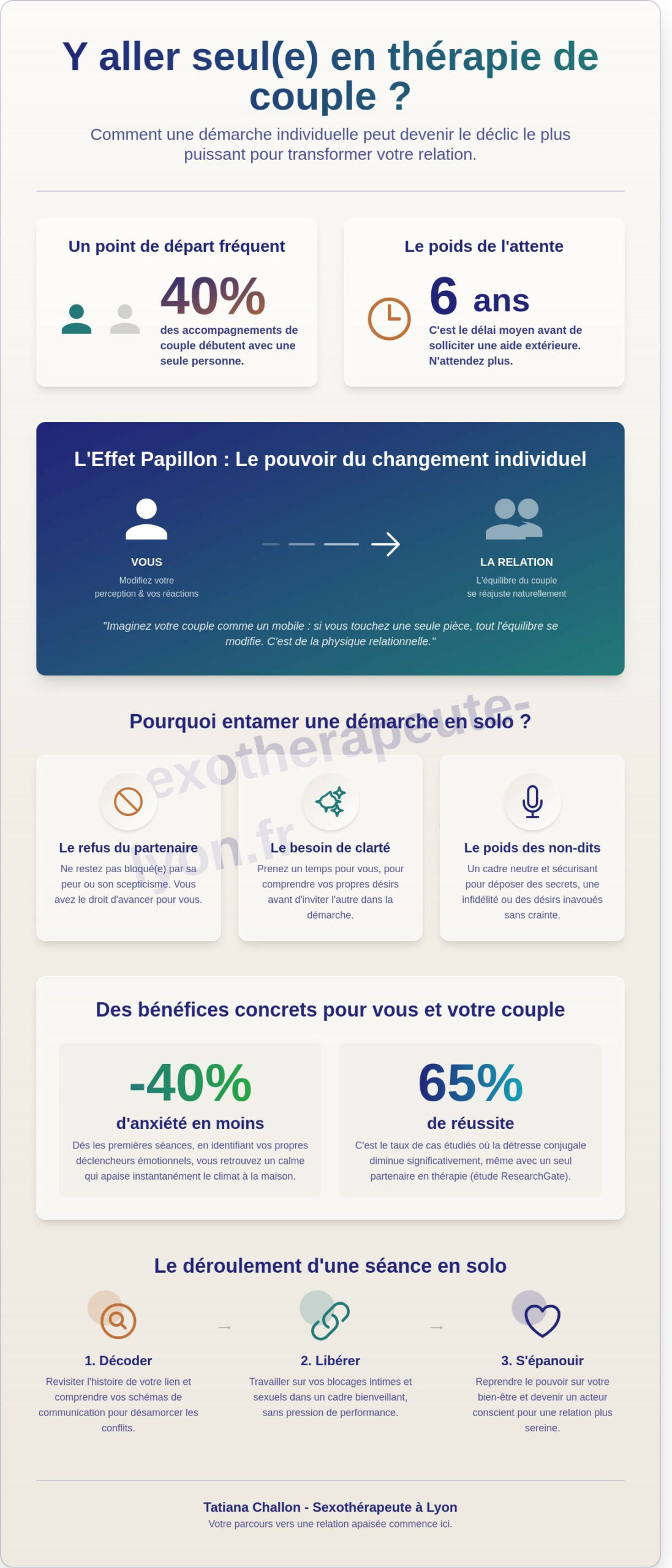 Y aller seul en thérapie de couple : Est-ce efficace pour sauver son couple ? - Infographic
