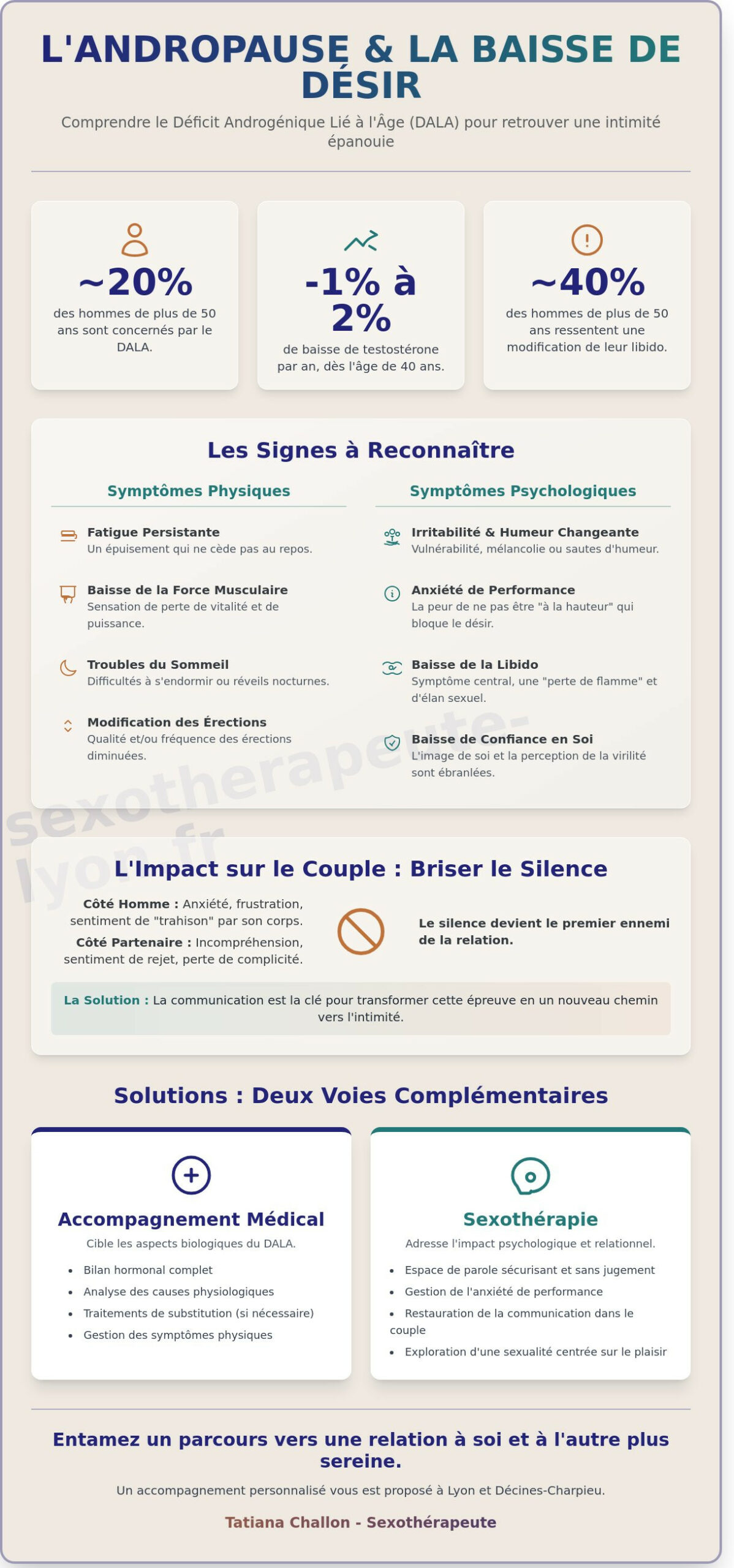 Andropause et baisse de désir : Comprendre et agir à Lyon et Décines-Charpieu - Infographic